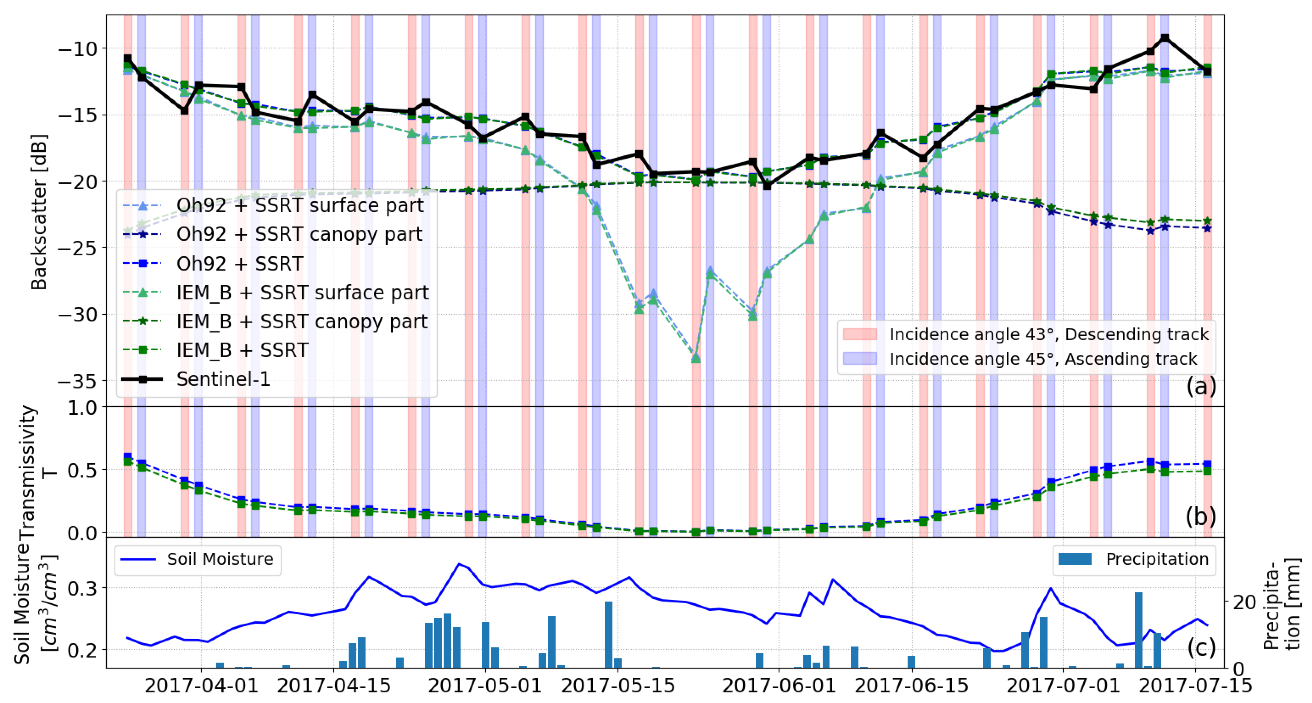 Remotesensing 13 02320 g007