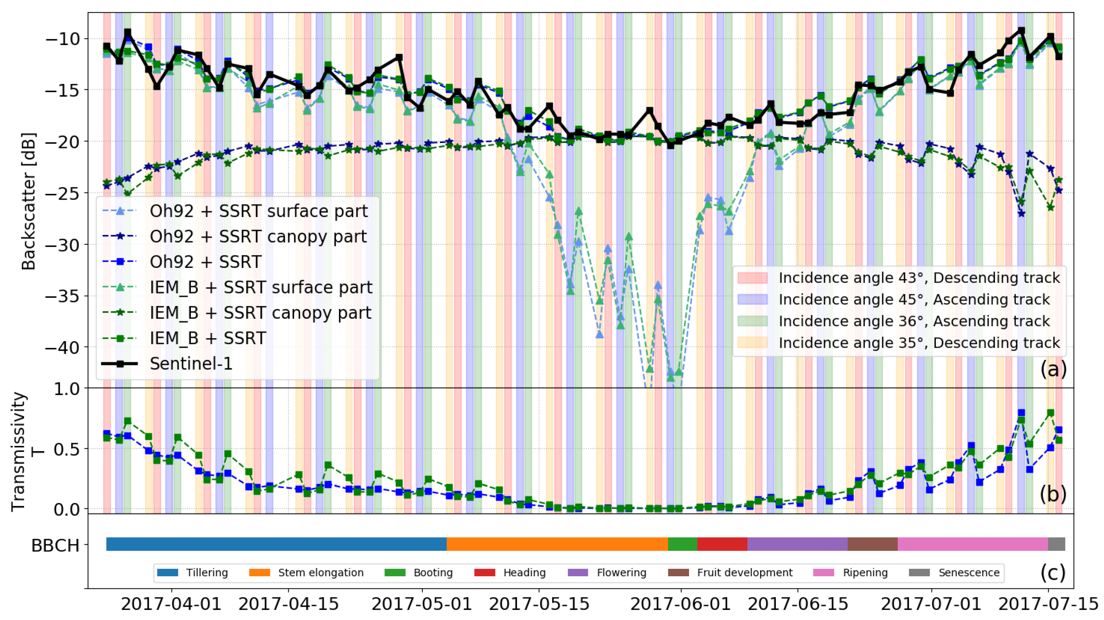 Remotesensing 13 02320 g008