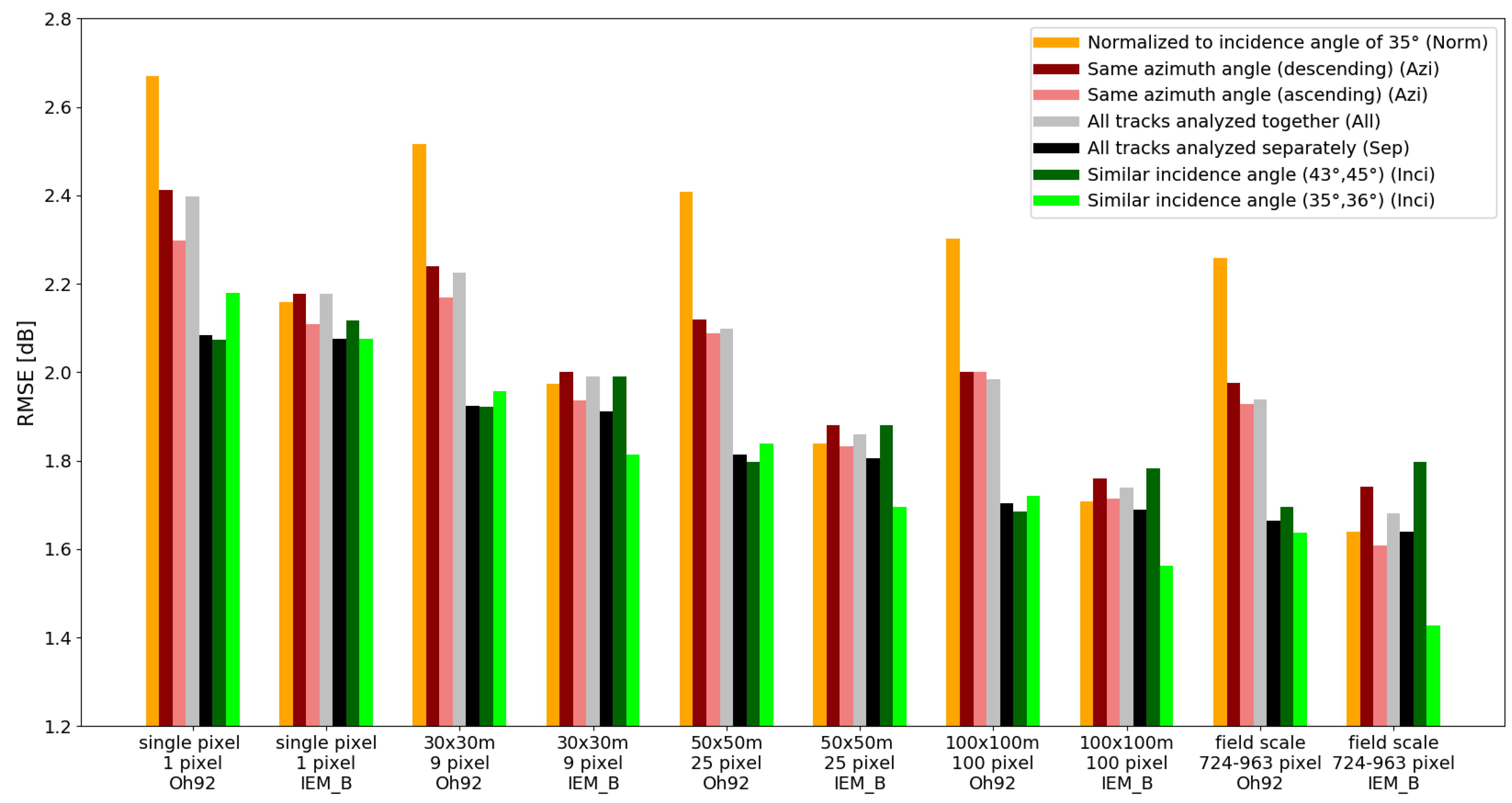 Remotesensing 13 02320 g010