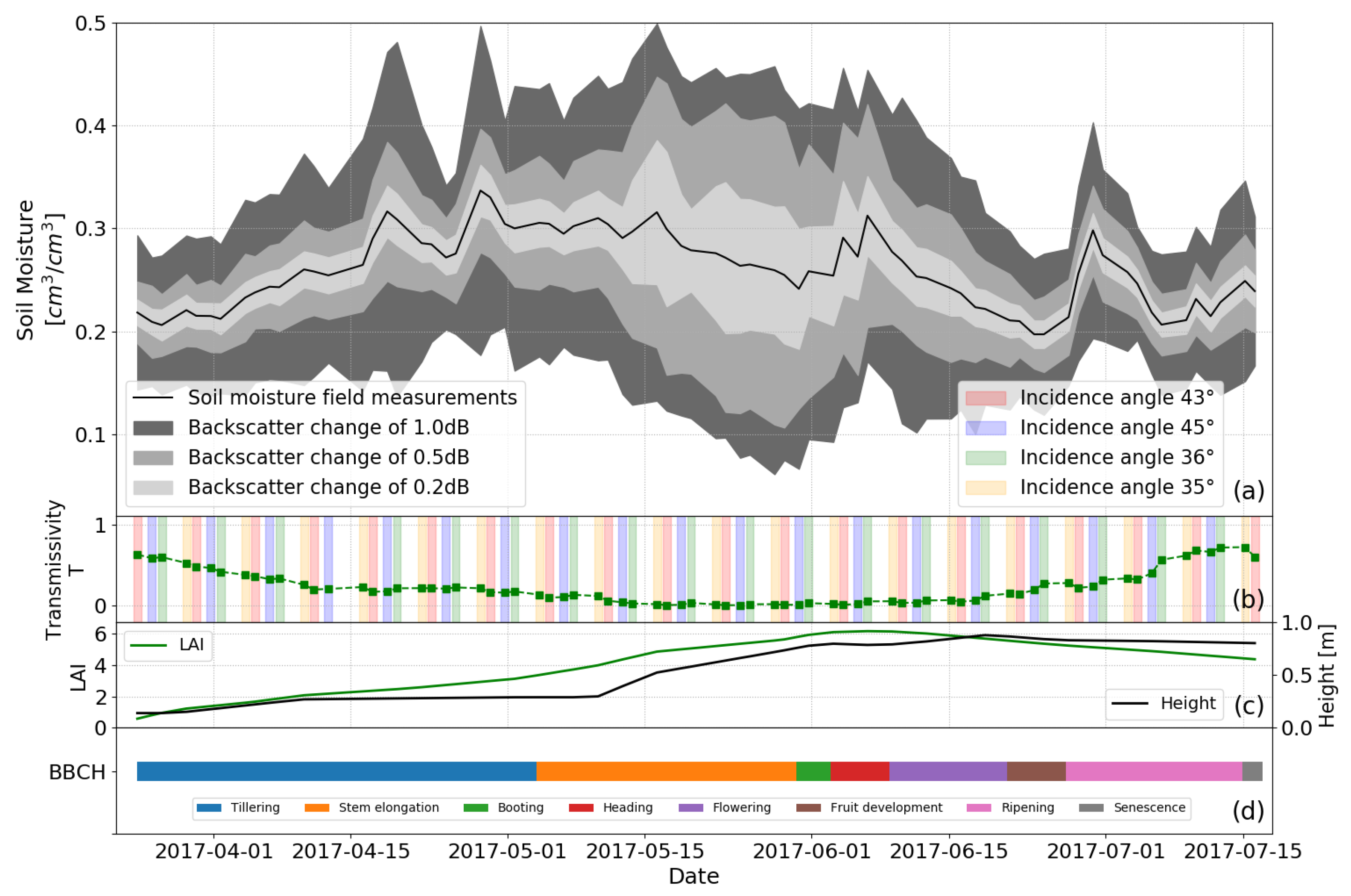 Remotesensing 13 02320 g011
