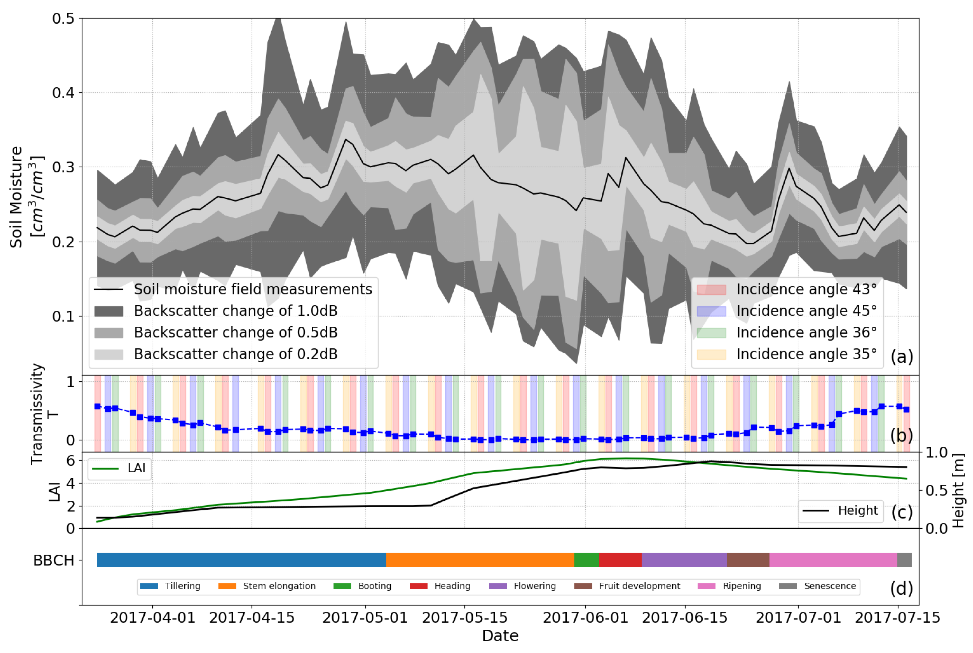 Remotesensing 13 02320 g012
