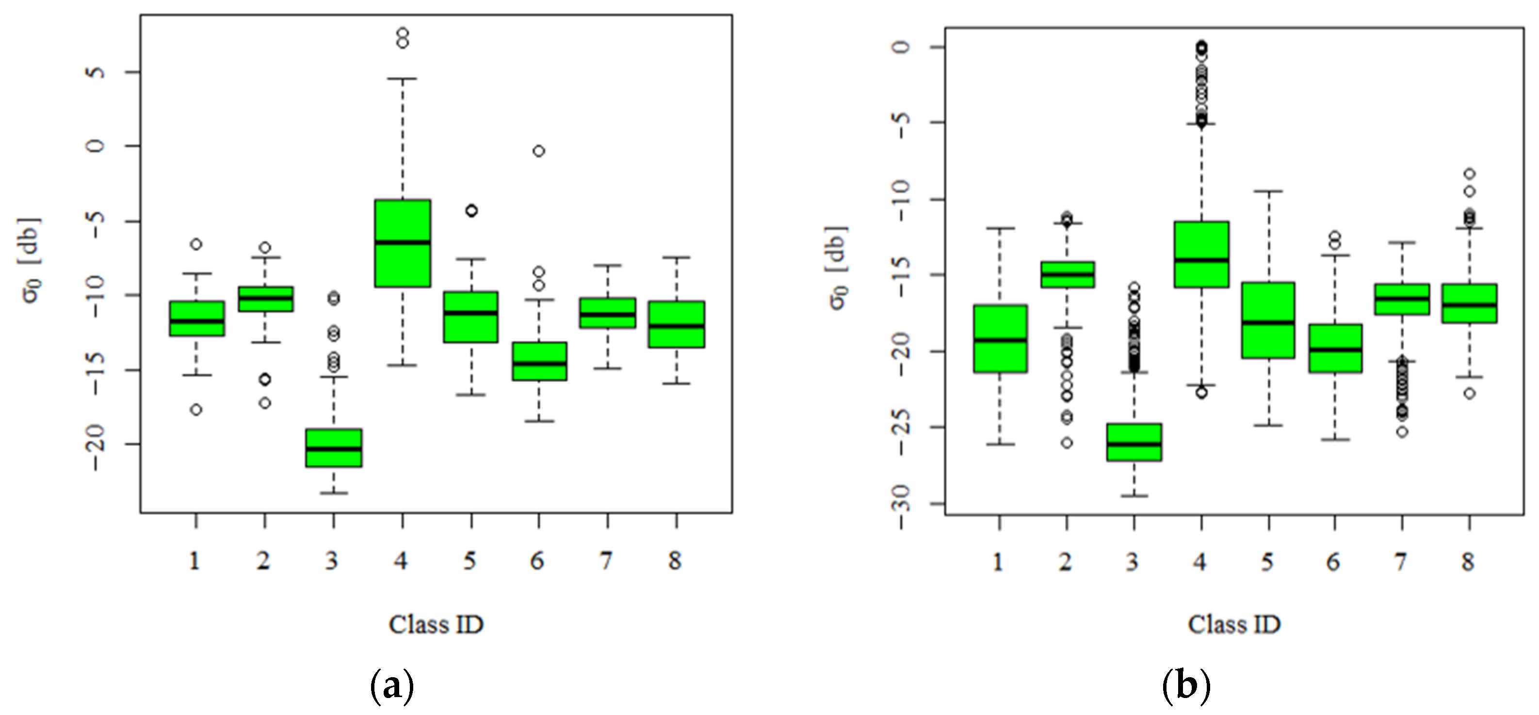 Remotesensing 13 02321 g003