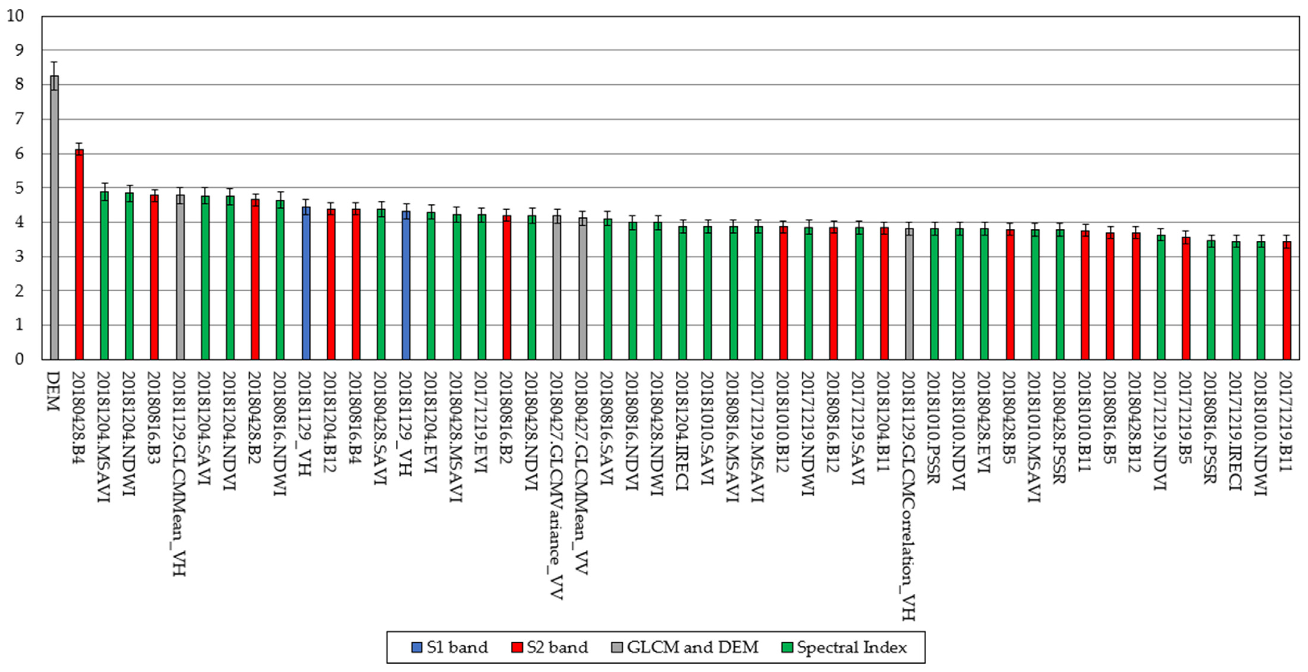 Remotesensing 13 02321 g005