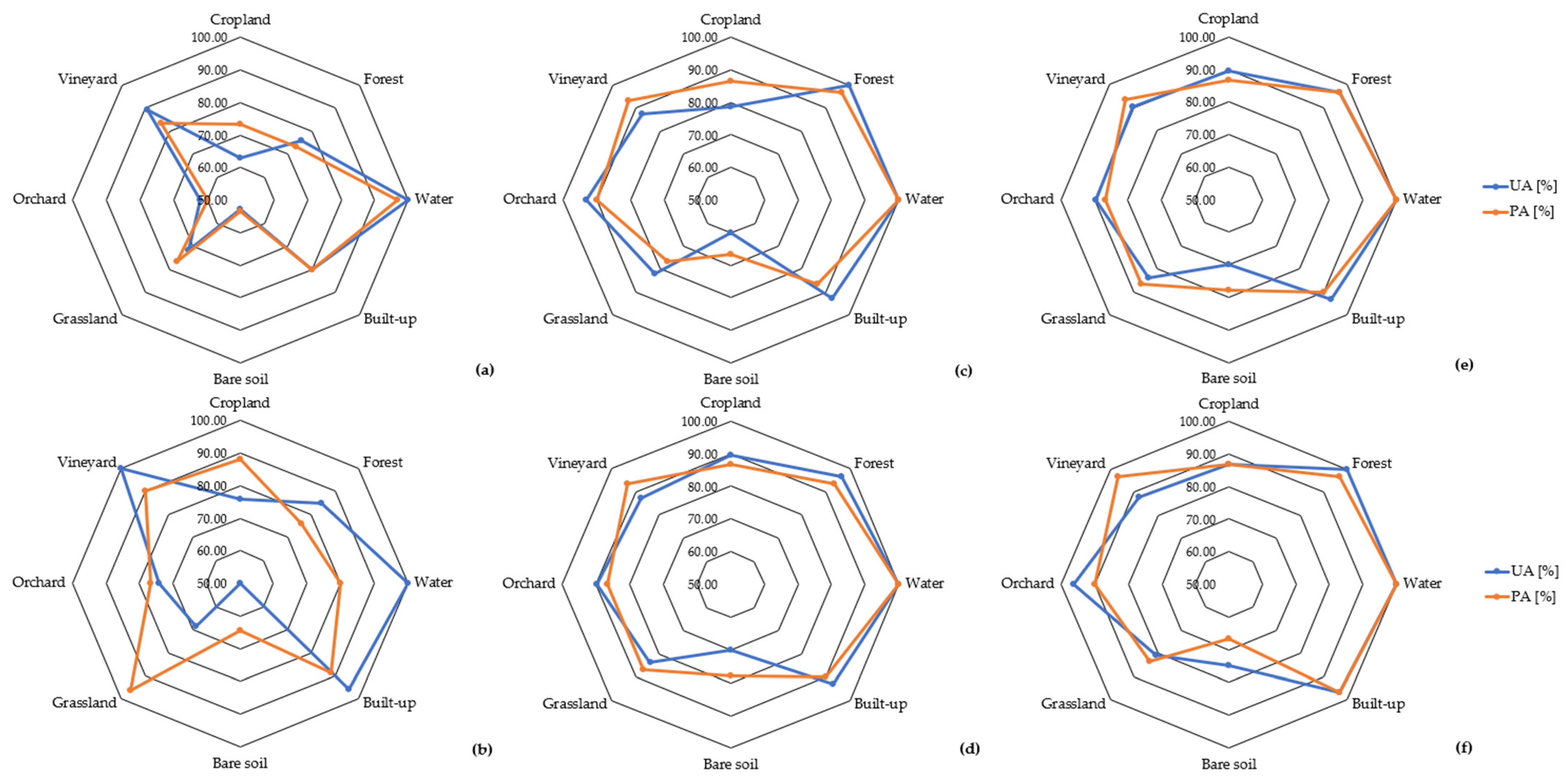 Remotesensing 13 02321 g006
