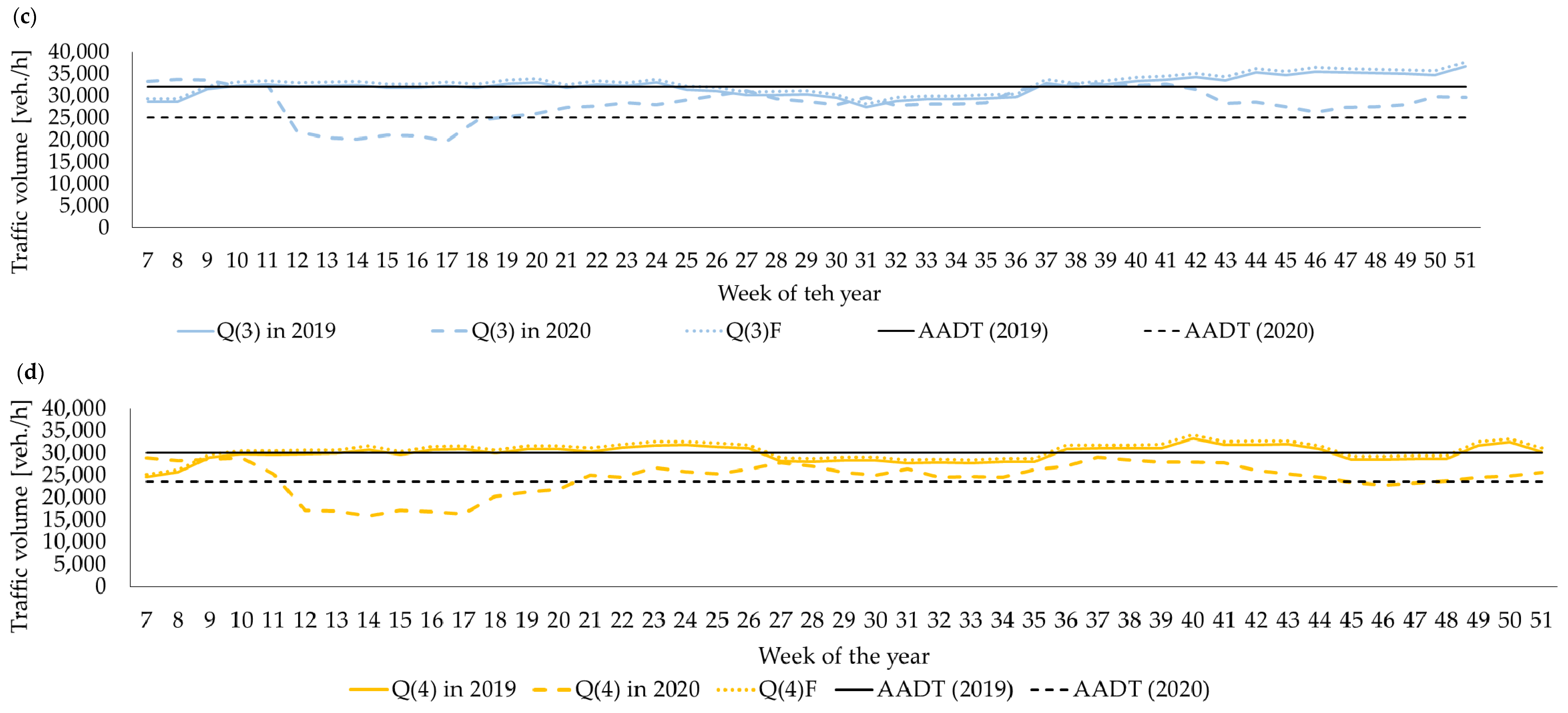 Remotesensing 13 02329 g005b