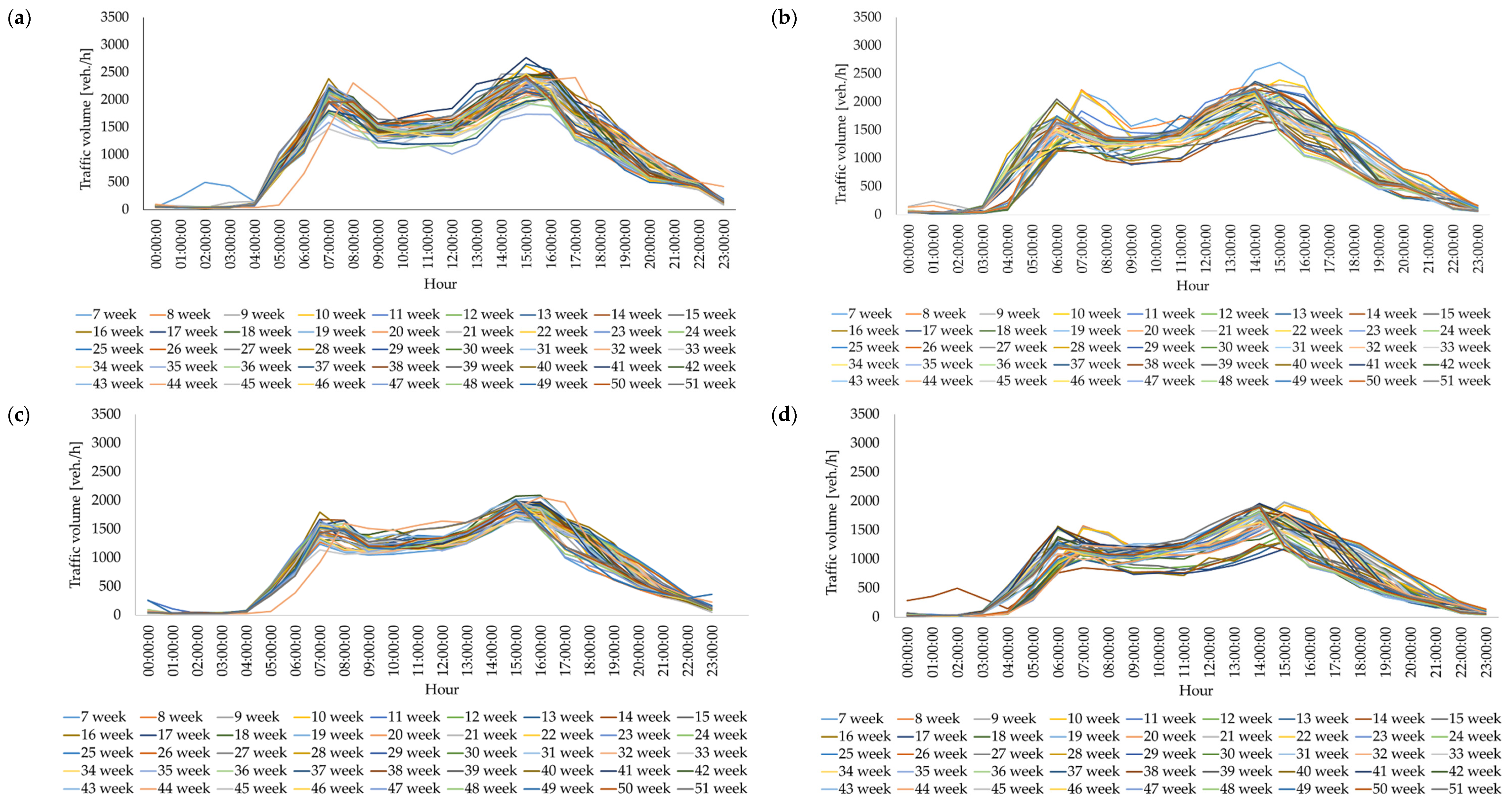 Remotesensing 13 02329 g006a