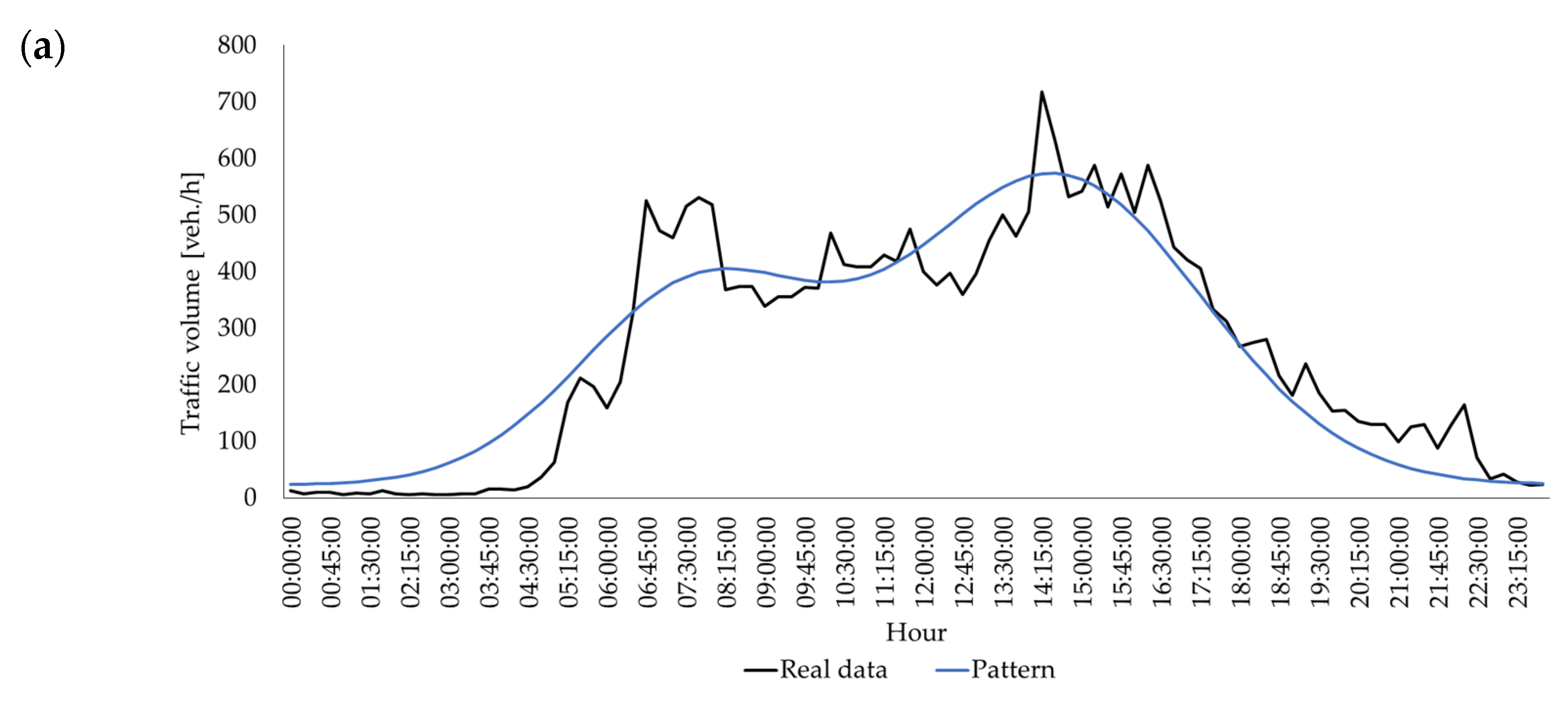 Remotesensing 13 02329 g008a