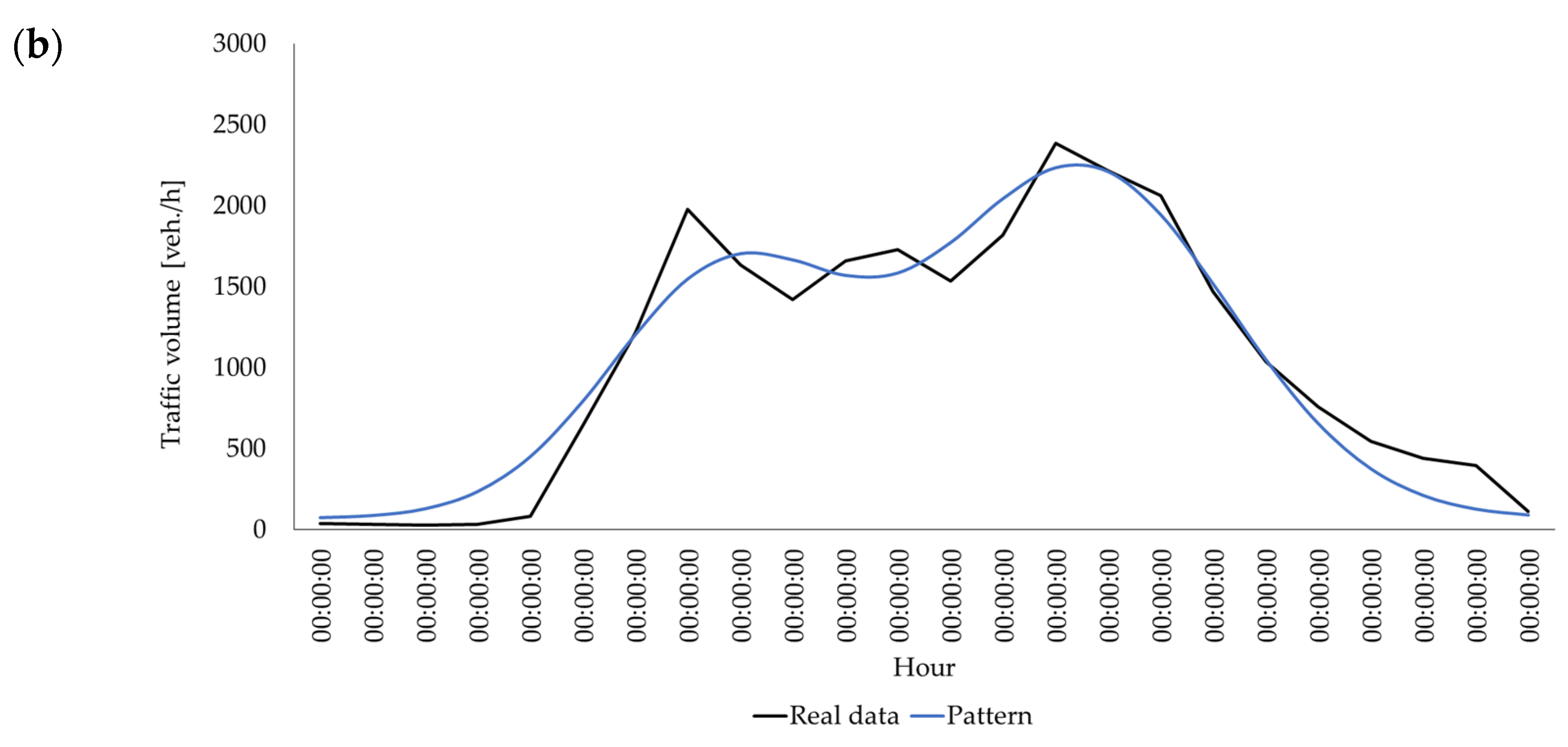 Remotesensing 13 02329 g008b