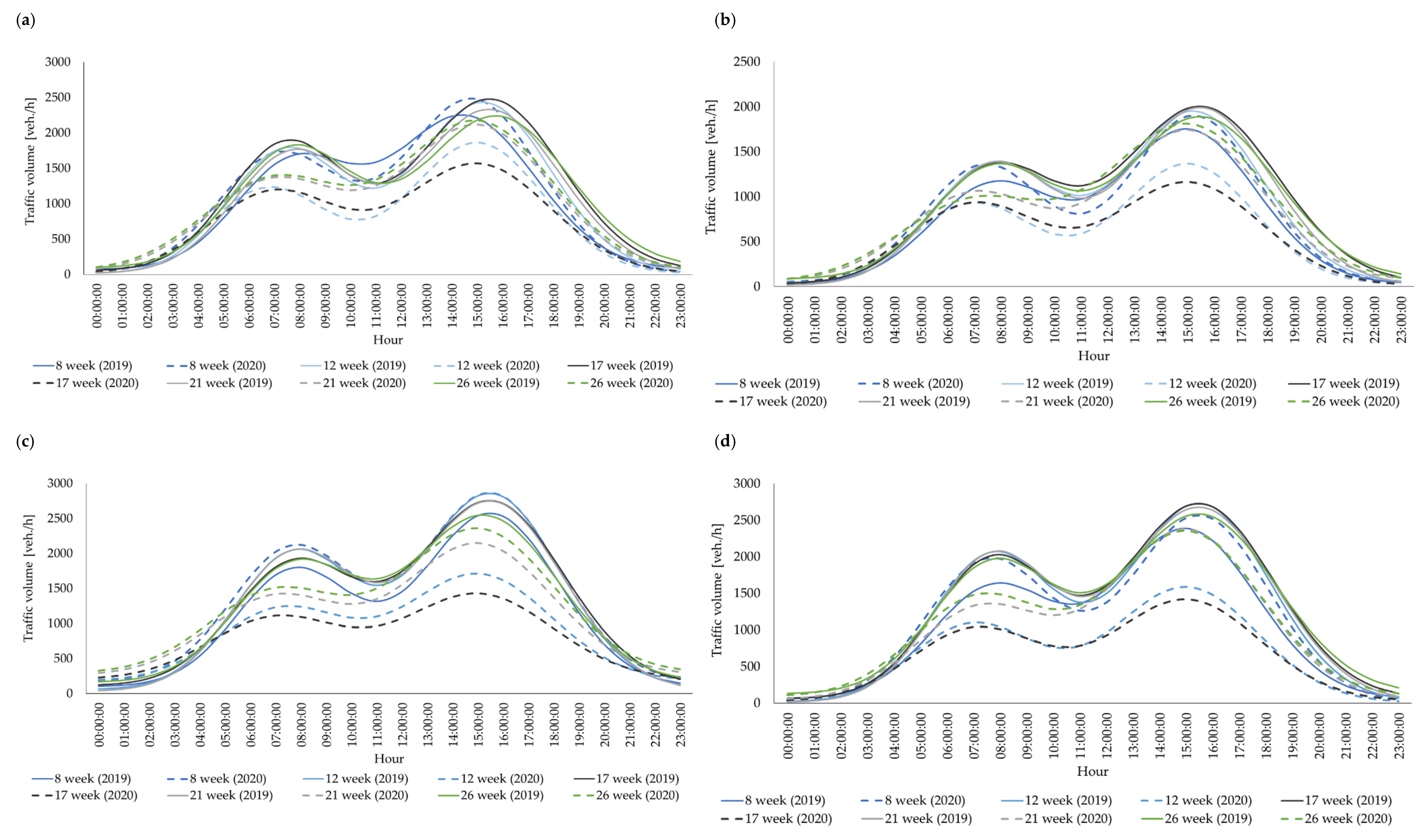 Remotesensing 13 02329 g009a
