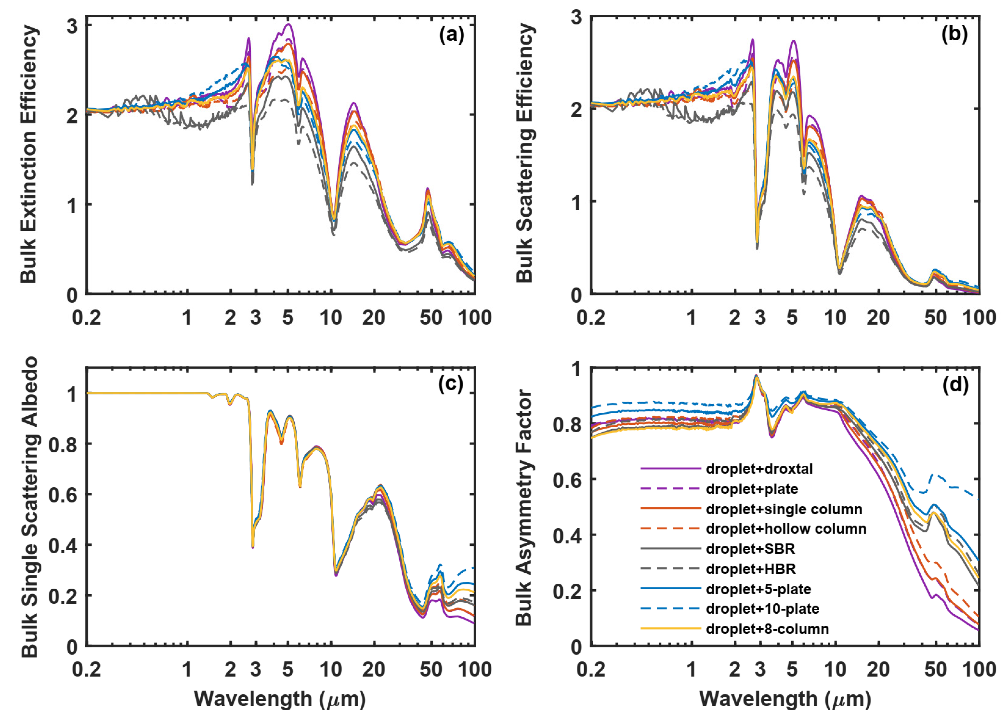 Remotesensing 13 02330 g004