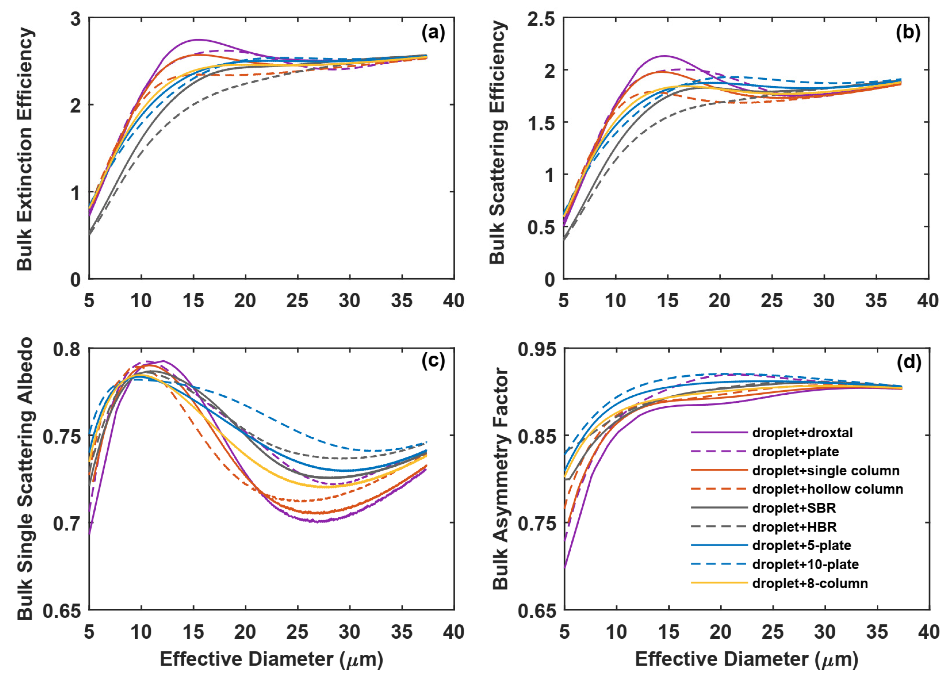Remotesensing 13 02330 g005