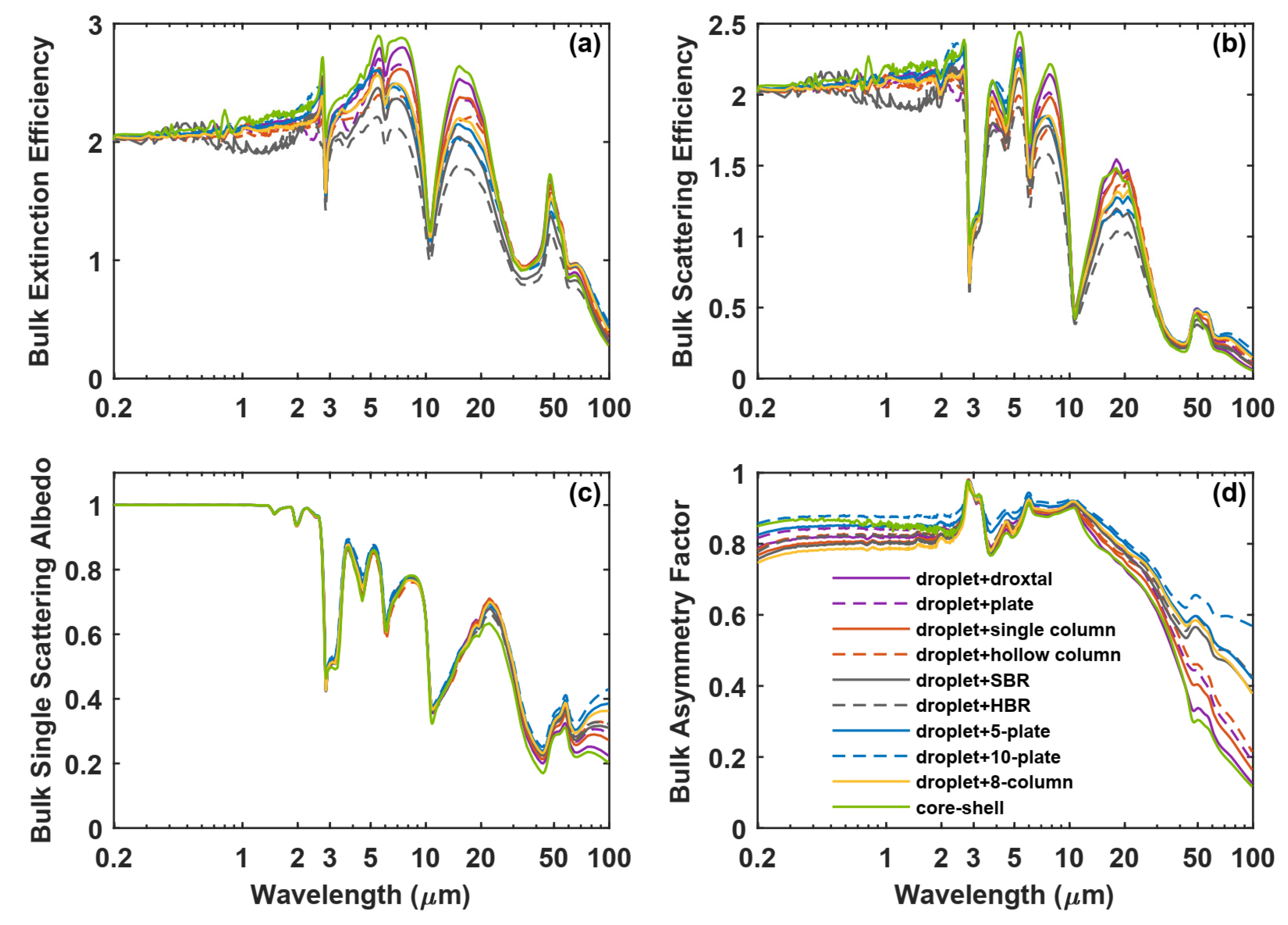 Remotesensing 13 02330 g006