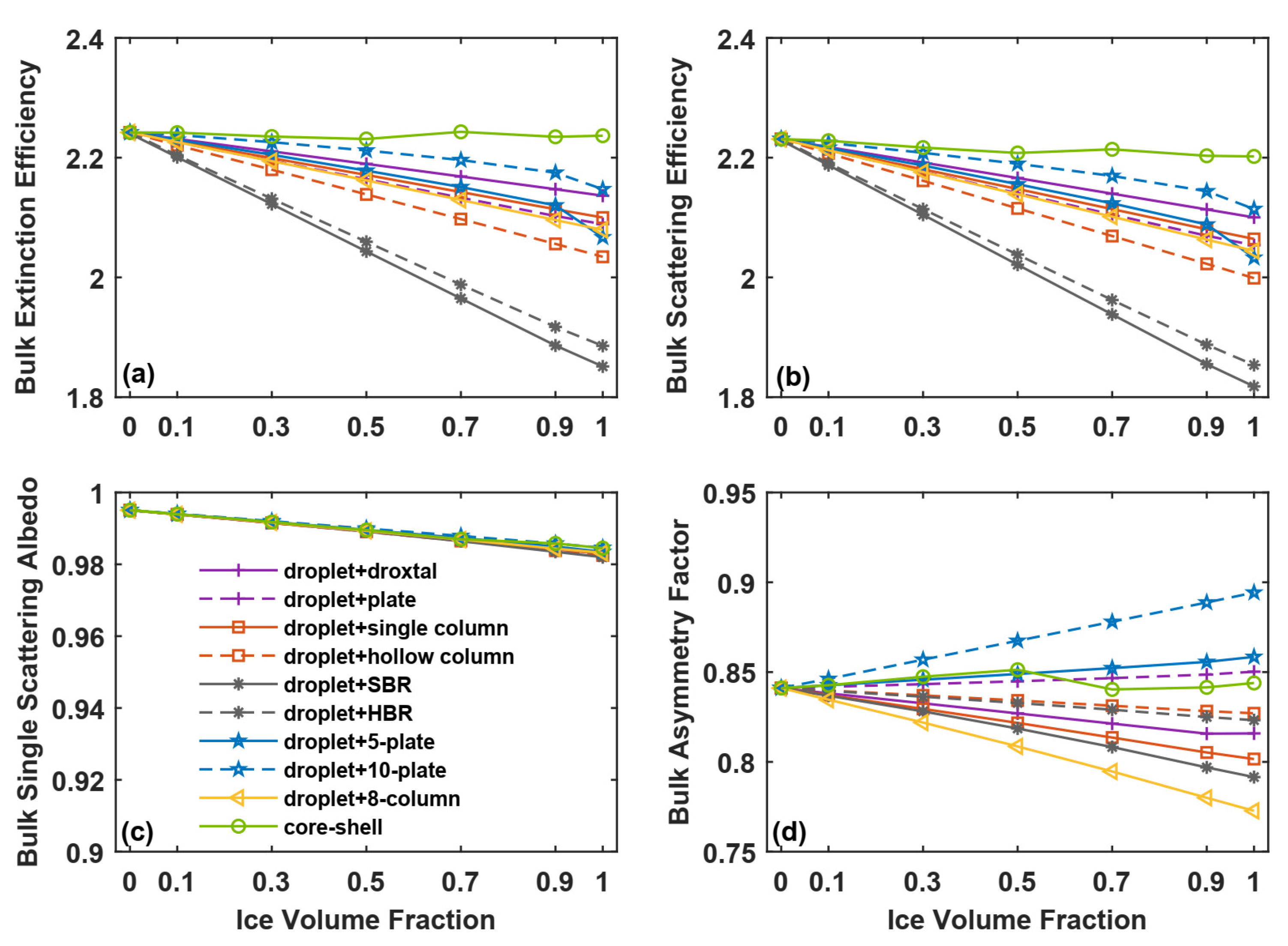 Remotesensing 13 02330 g007
