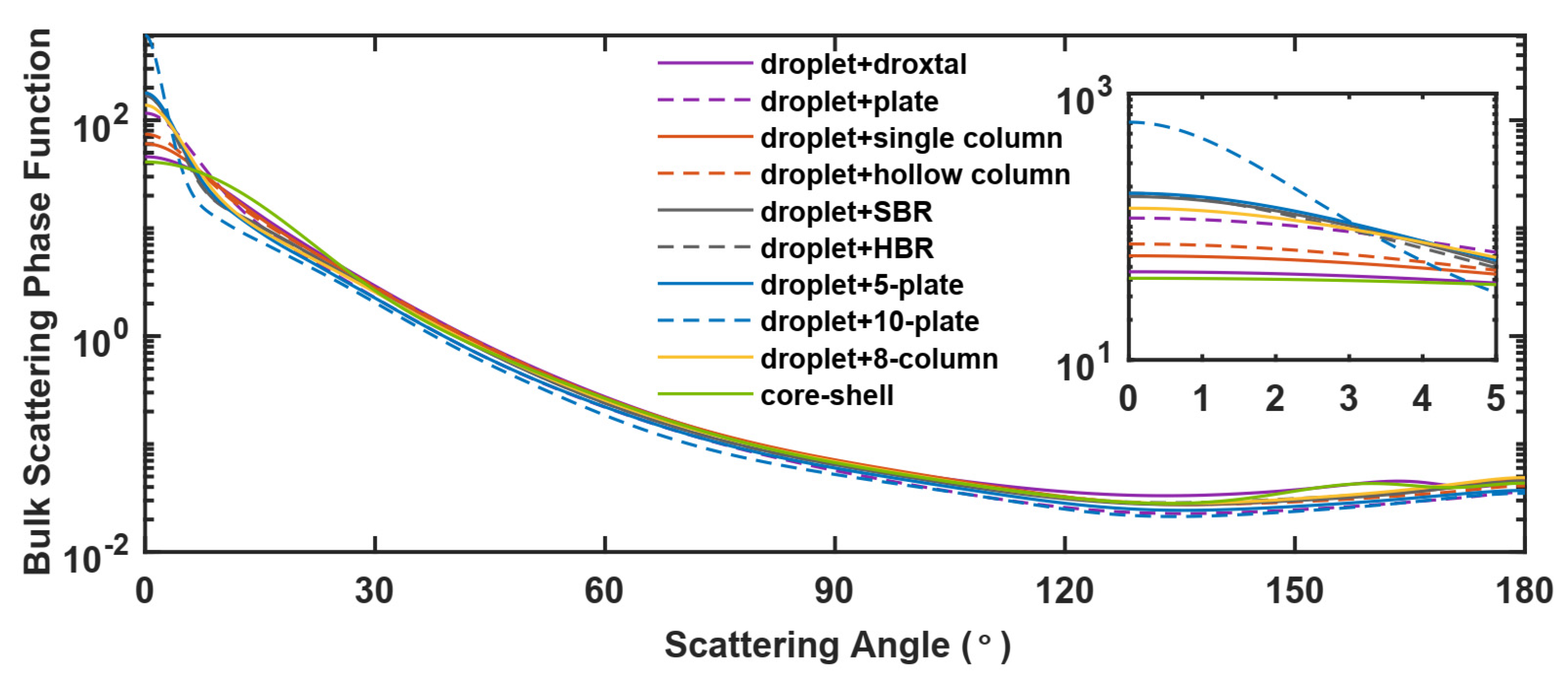 Remotesensing 13 02330 g012