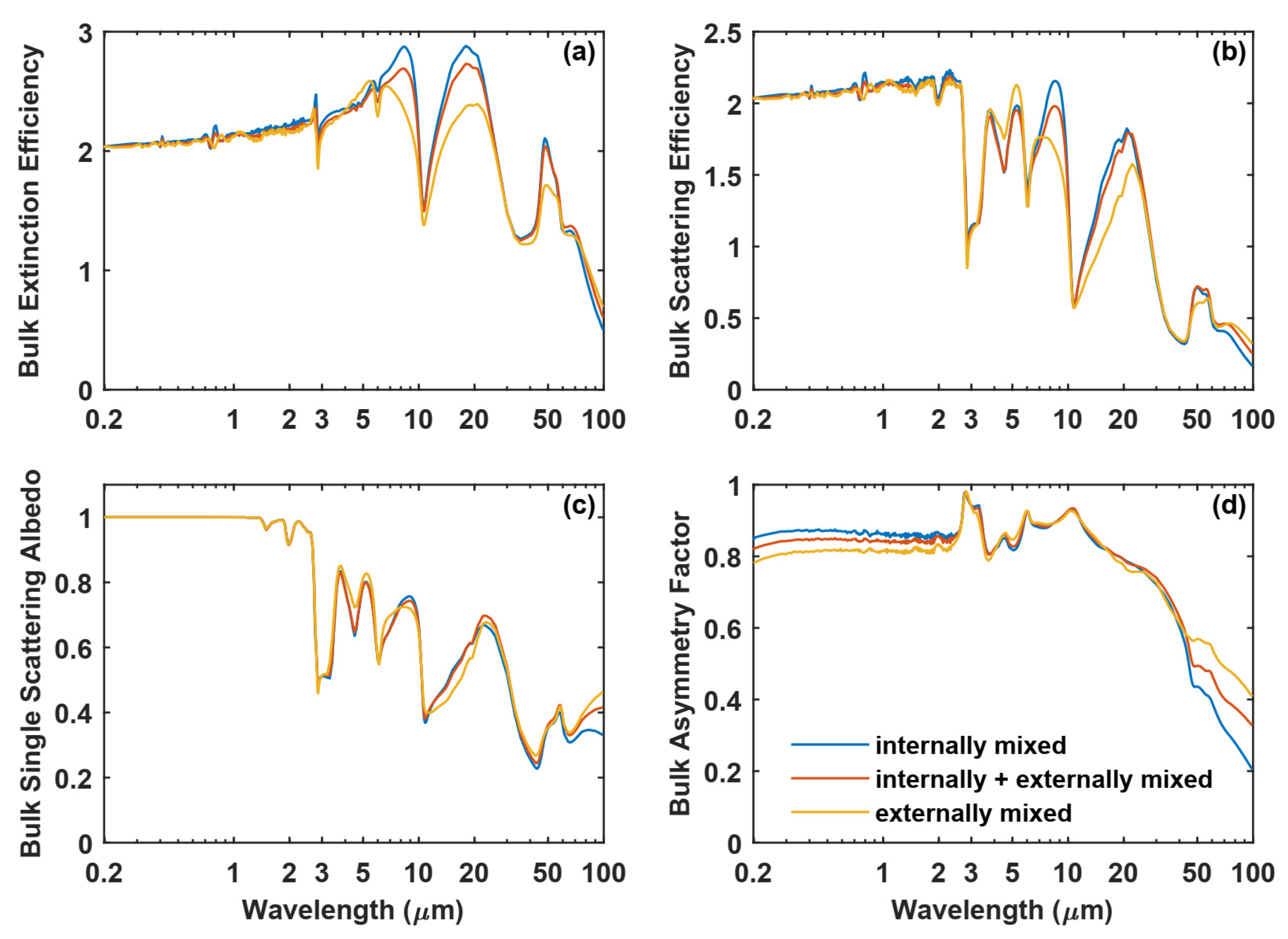 Remotesensing 13 02330 g014