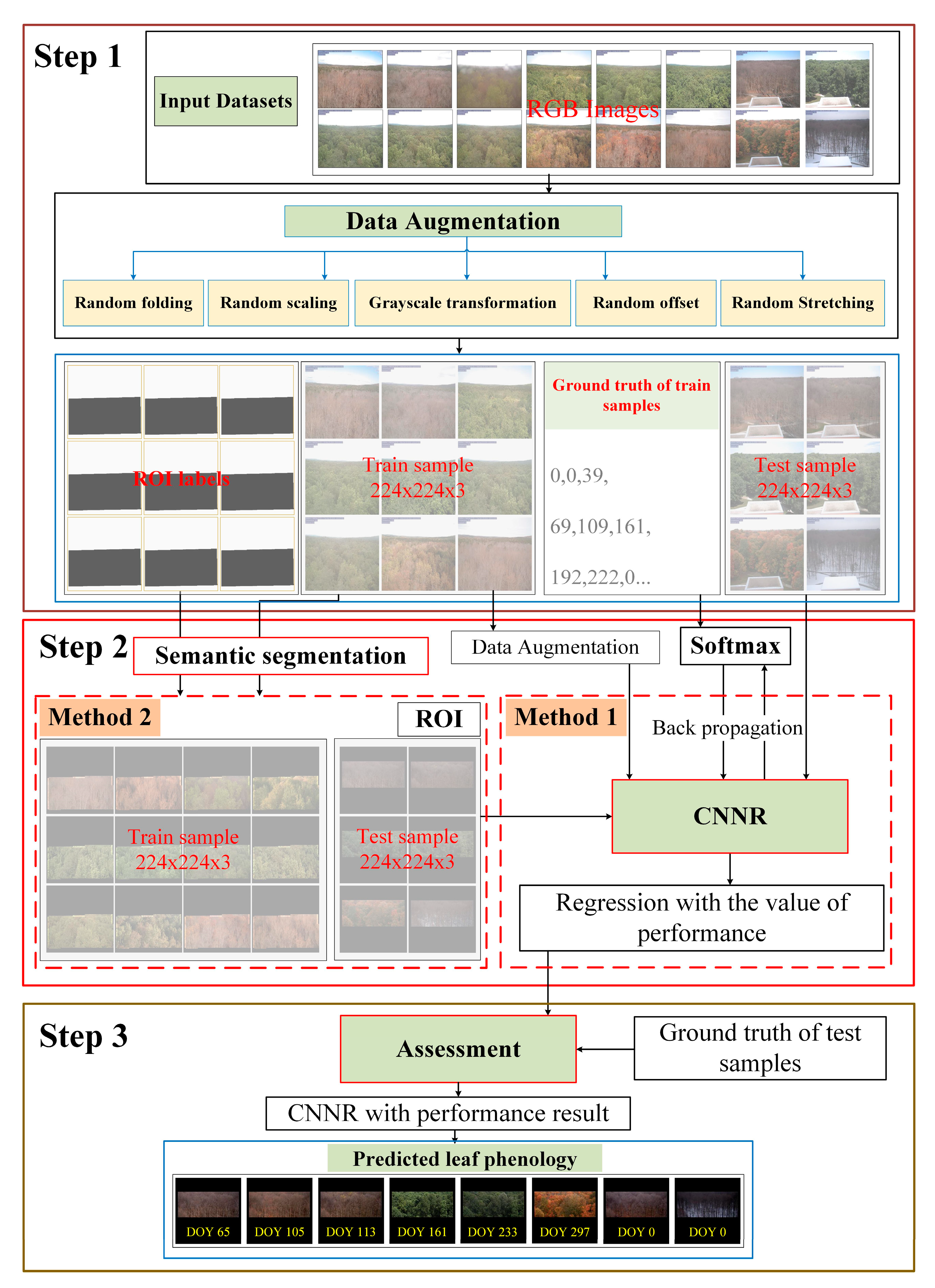 Remotesensing 13 02331 g002