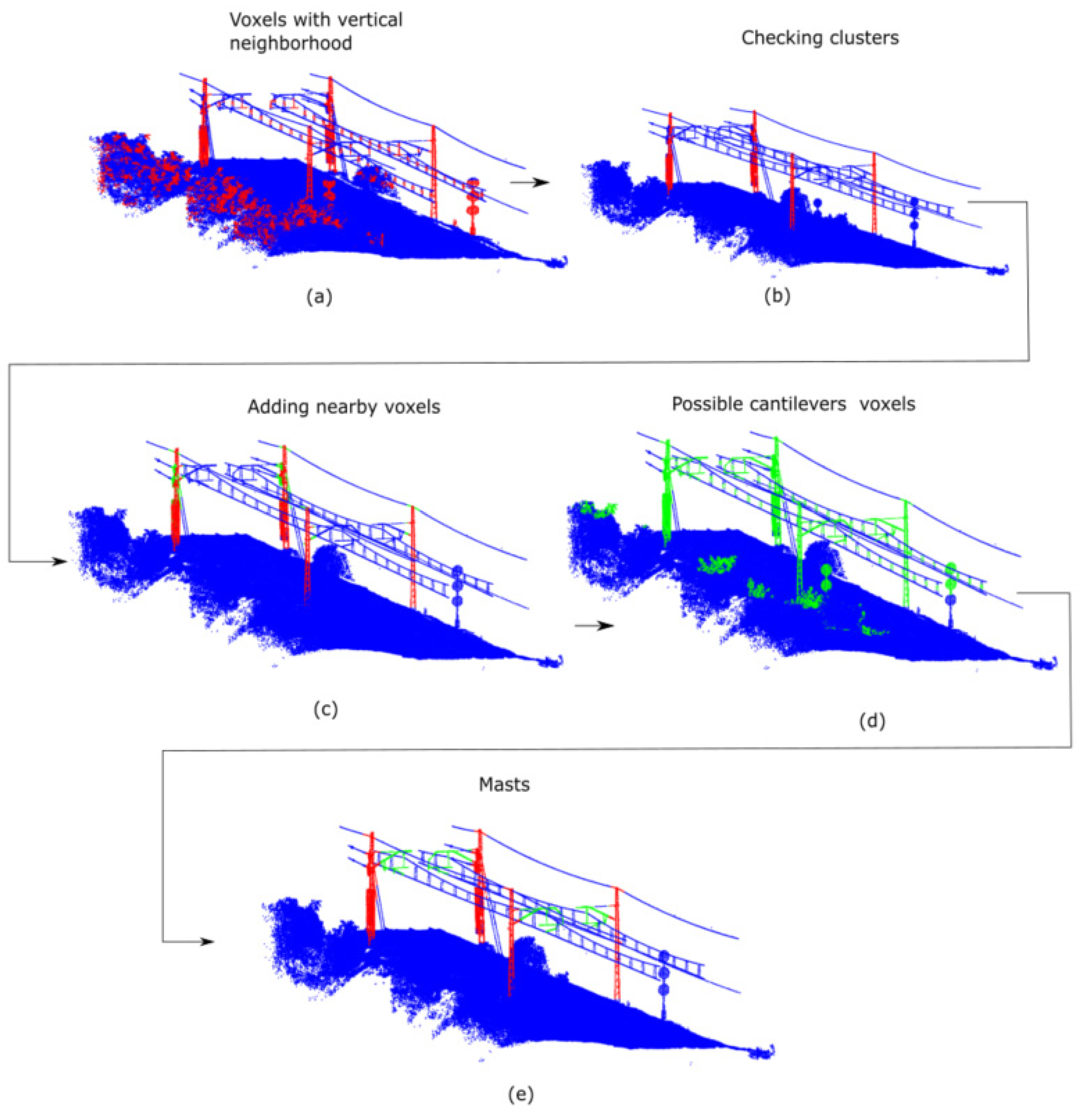 Remotesensing 13 02332 g007