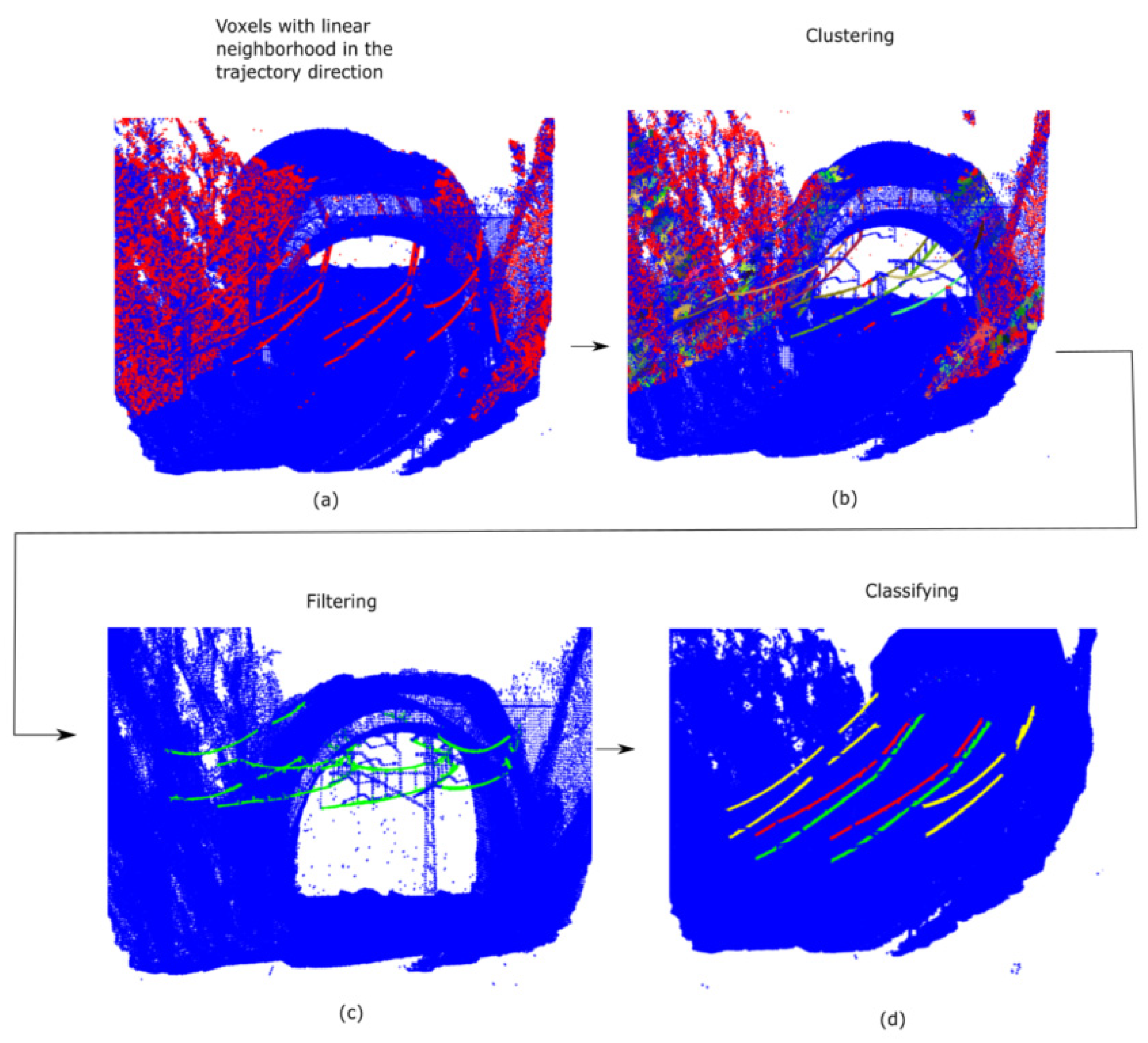 Remotesensing 13 02332 g008