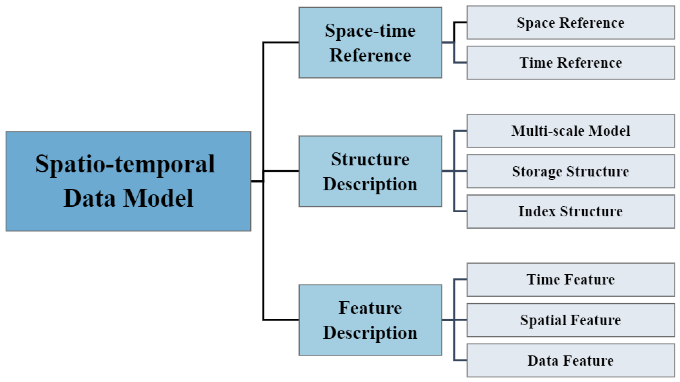 Remotesensing 13 02333 g002