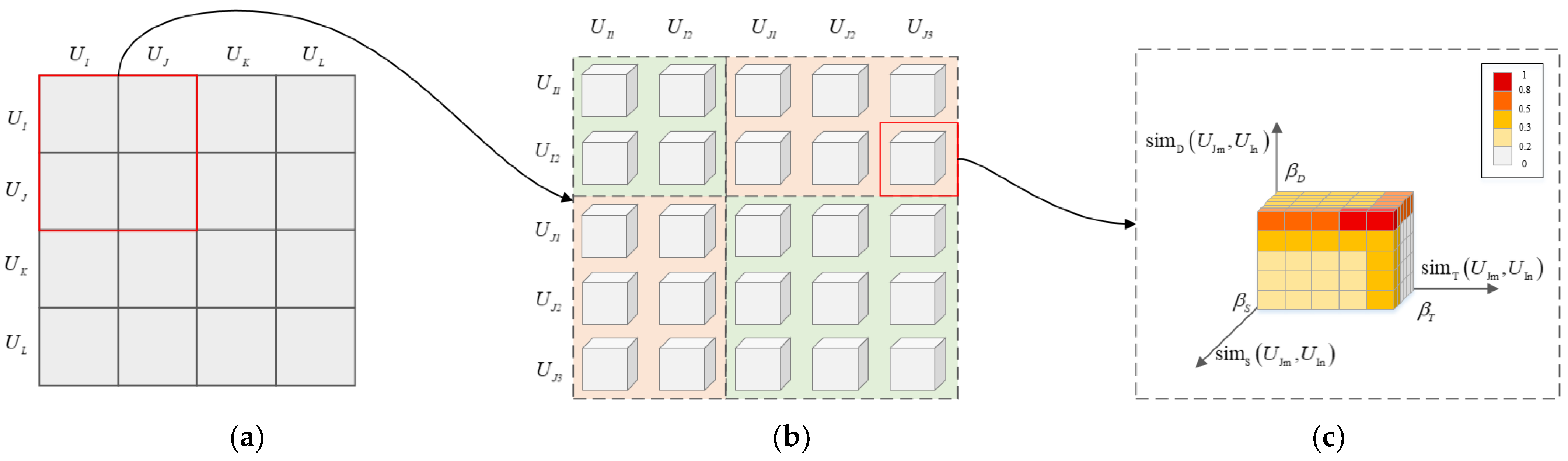 Remotesensing 13 02333 g007
