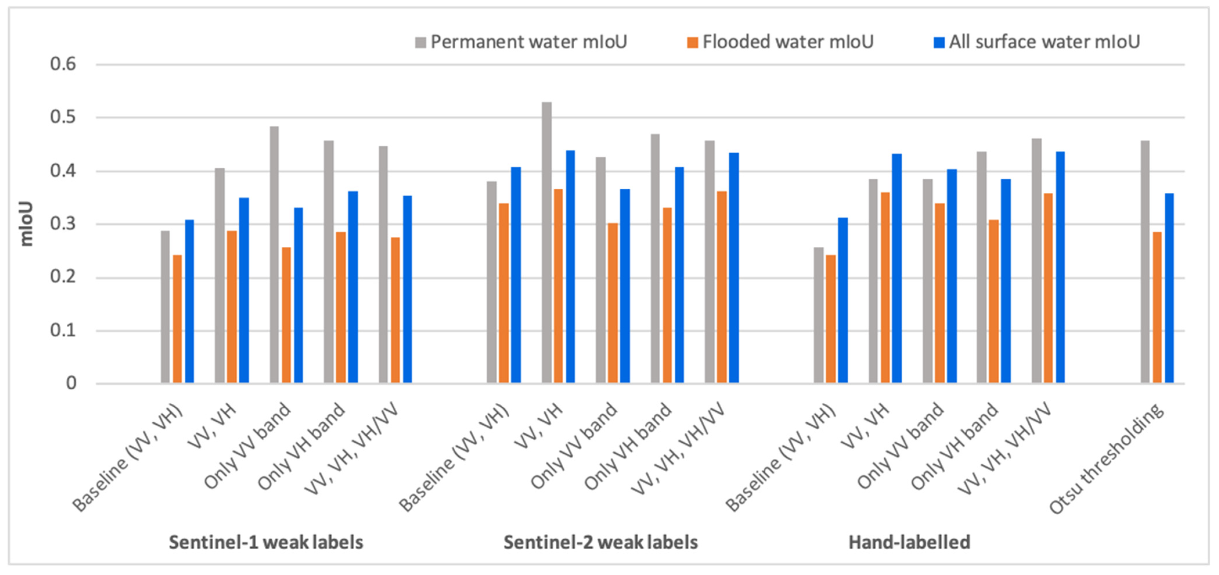 Remotesensing 13 02334 g004