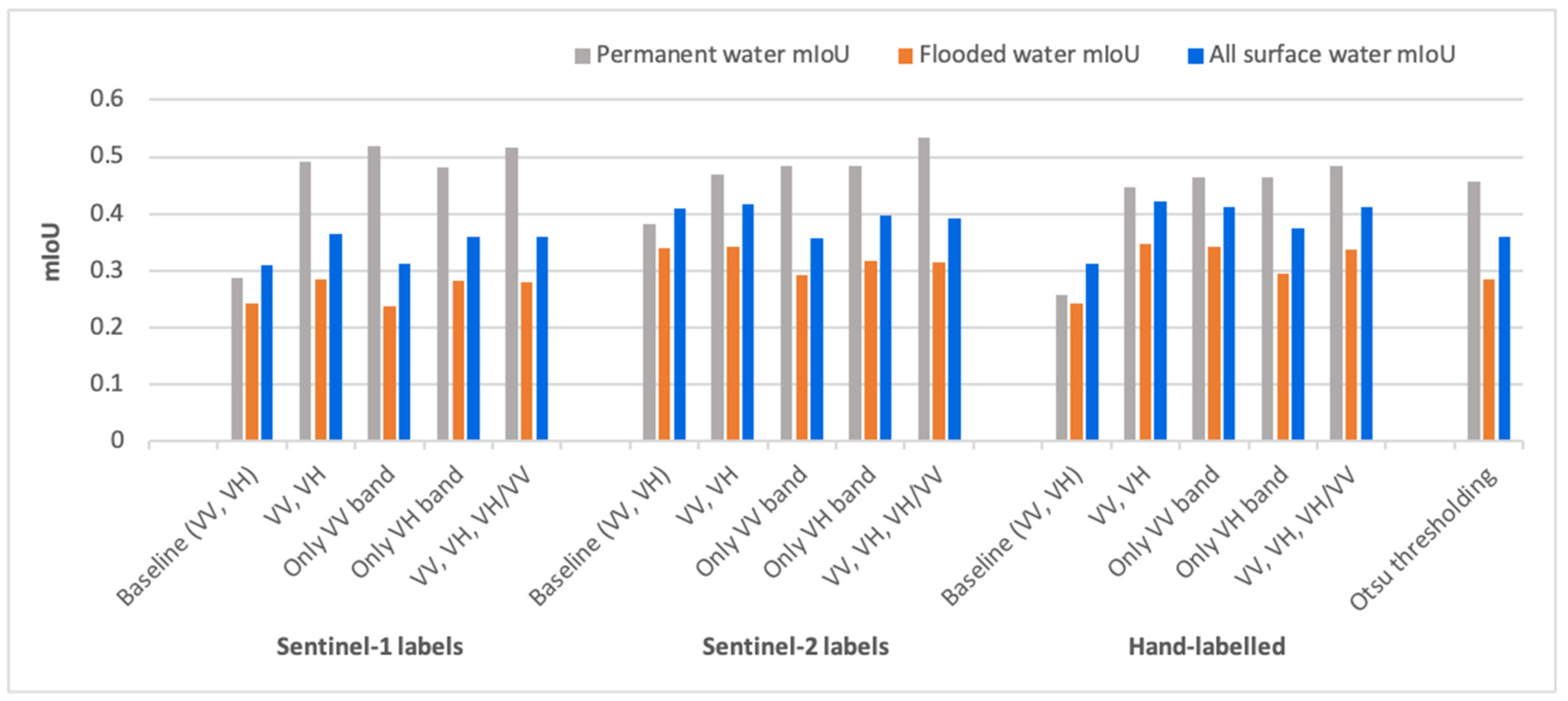 Remotesensing 13 02334 g005