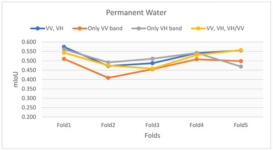 Remotesensing 13 02334 g0a1