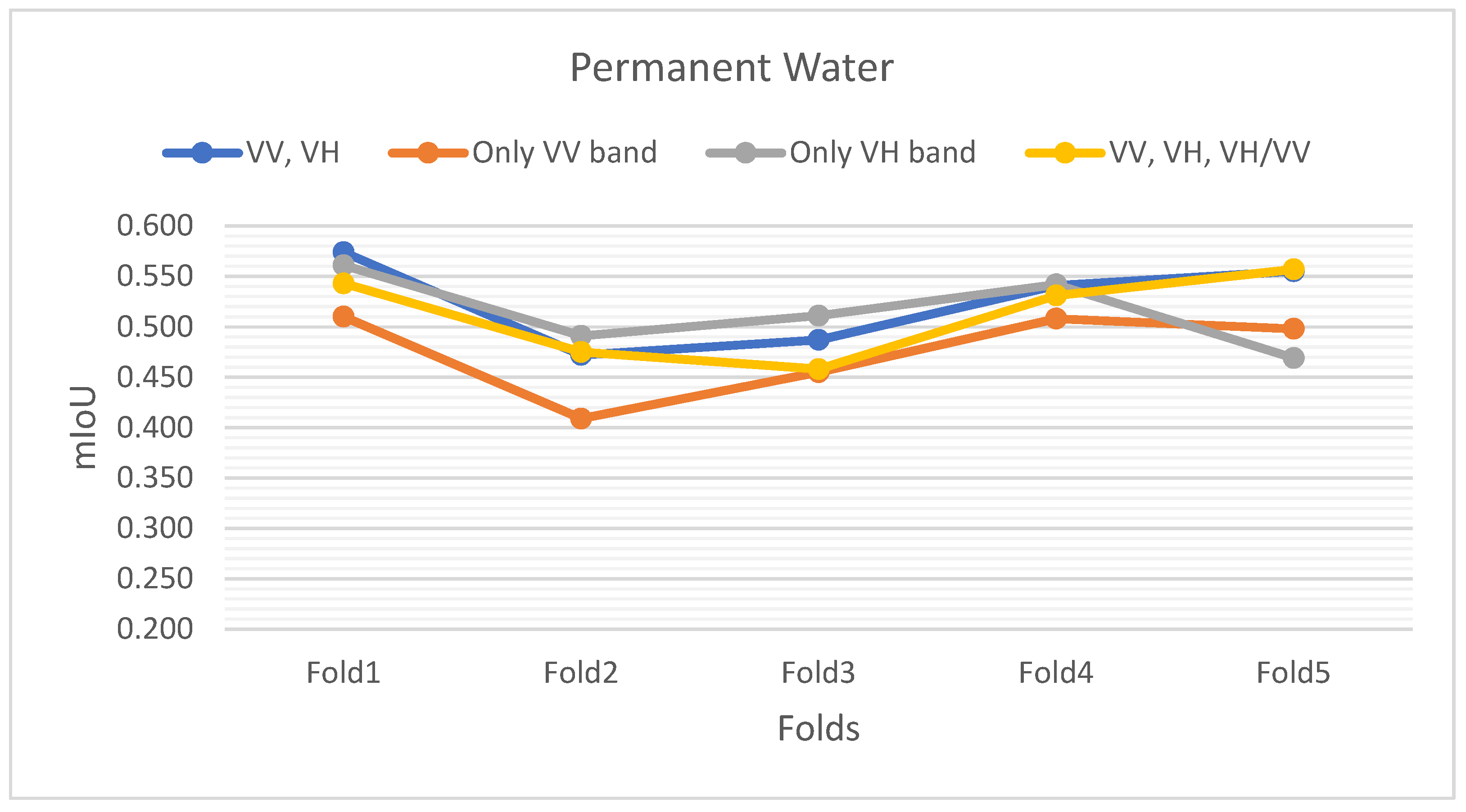 Remotesensing 13 02334 g0a1