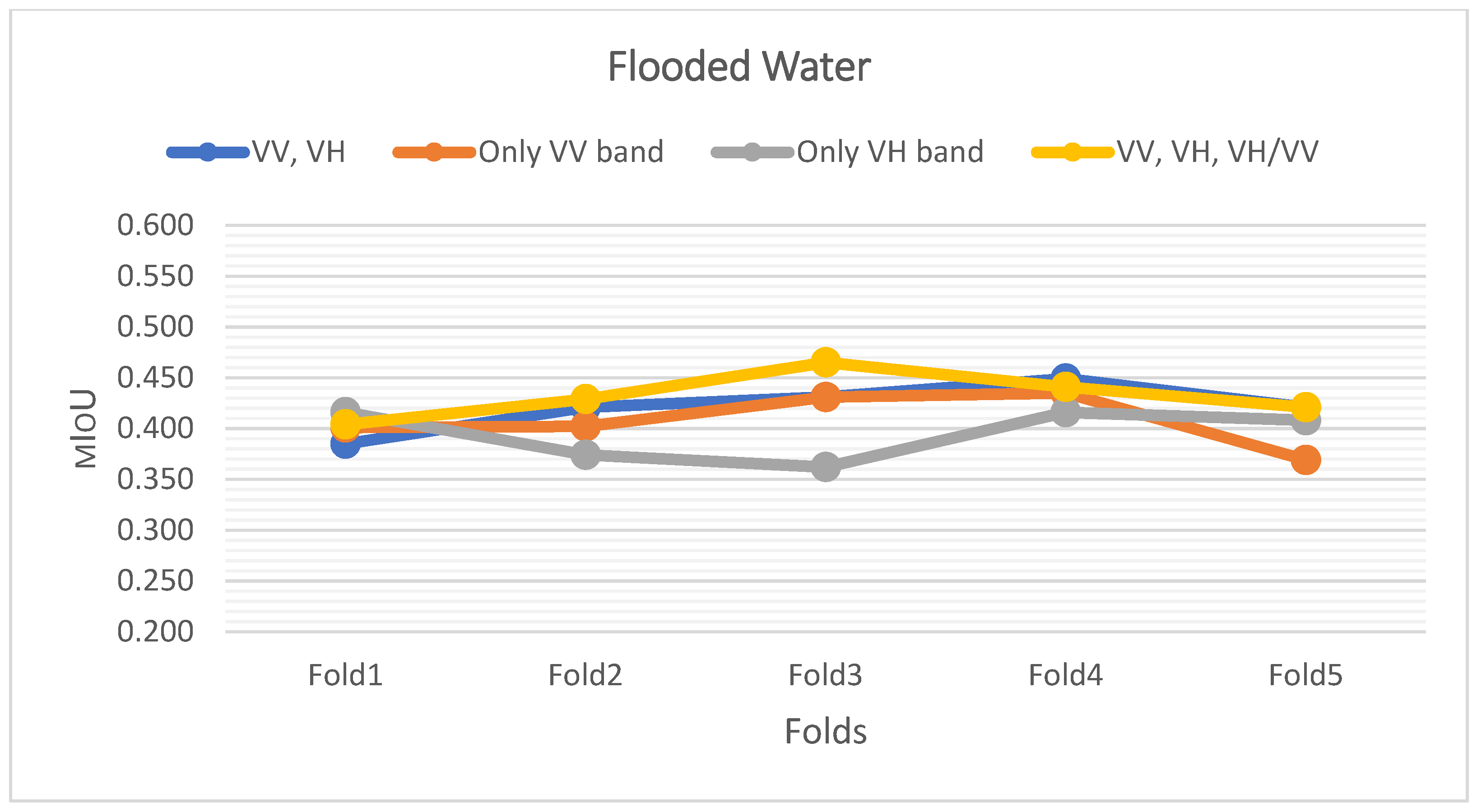 Remotesensing 13 02334 g0a2