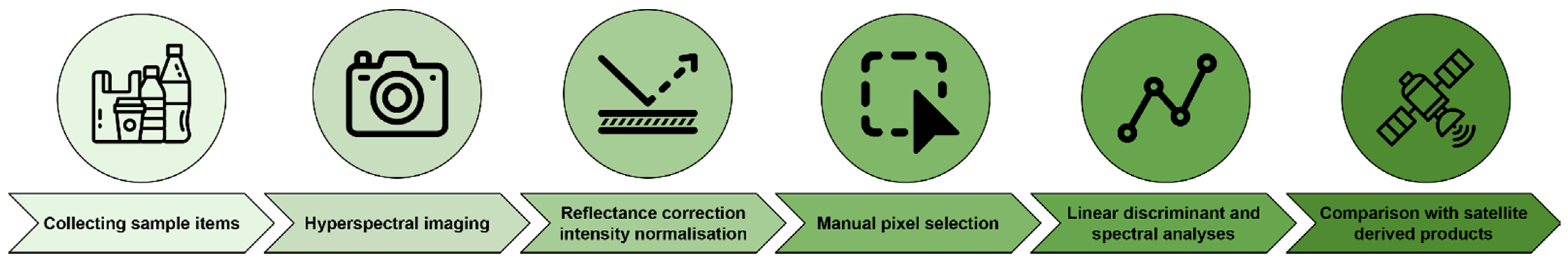 Remotesensing 13 02335 g001