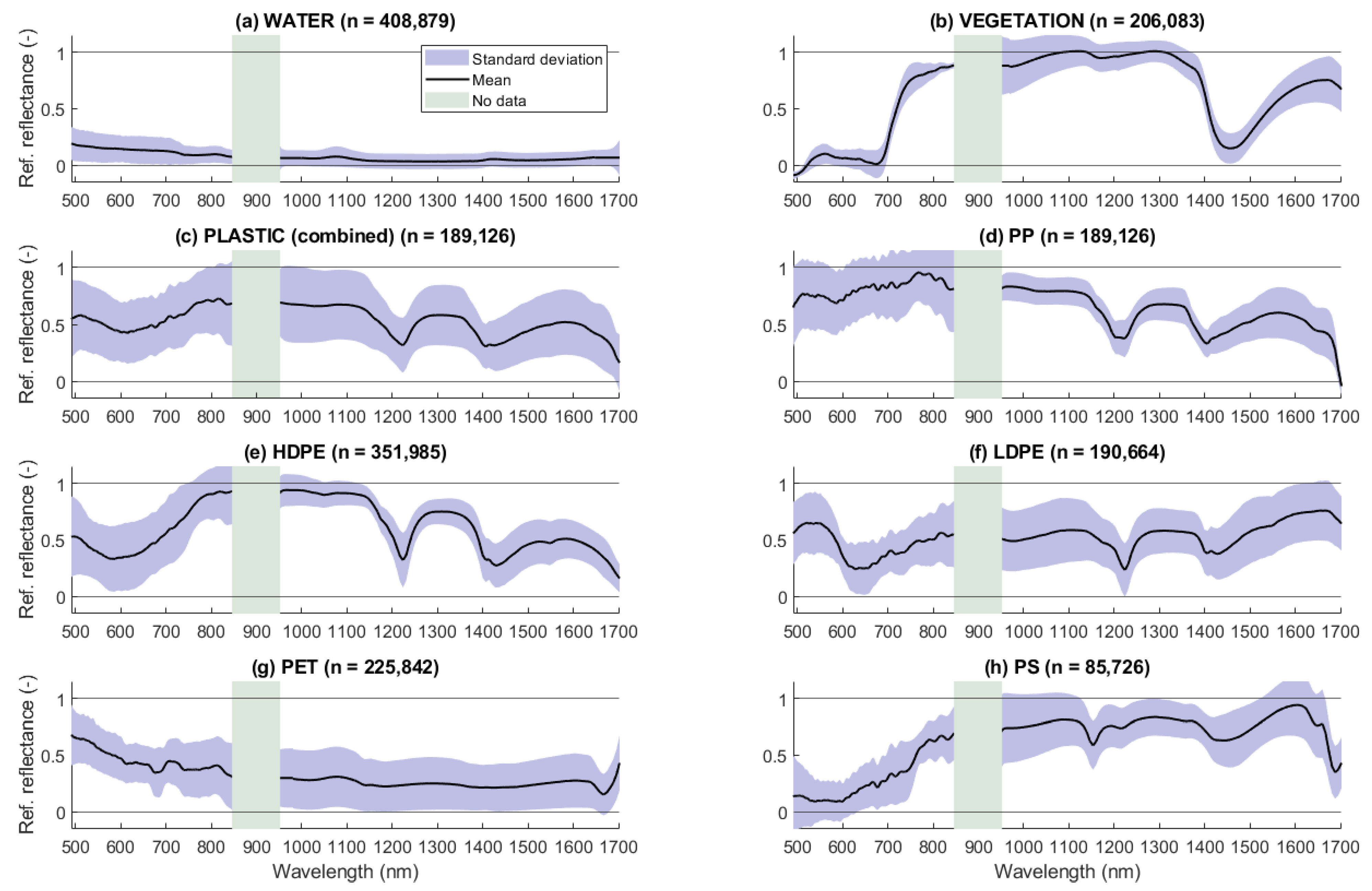 Remotesensing 13 02335 g004