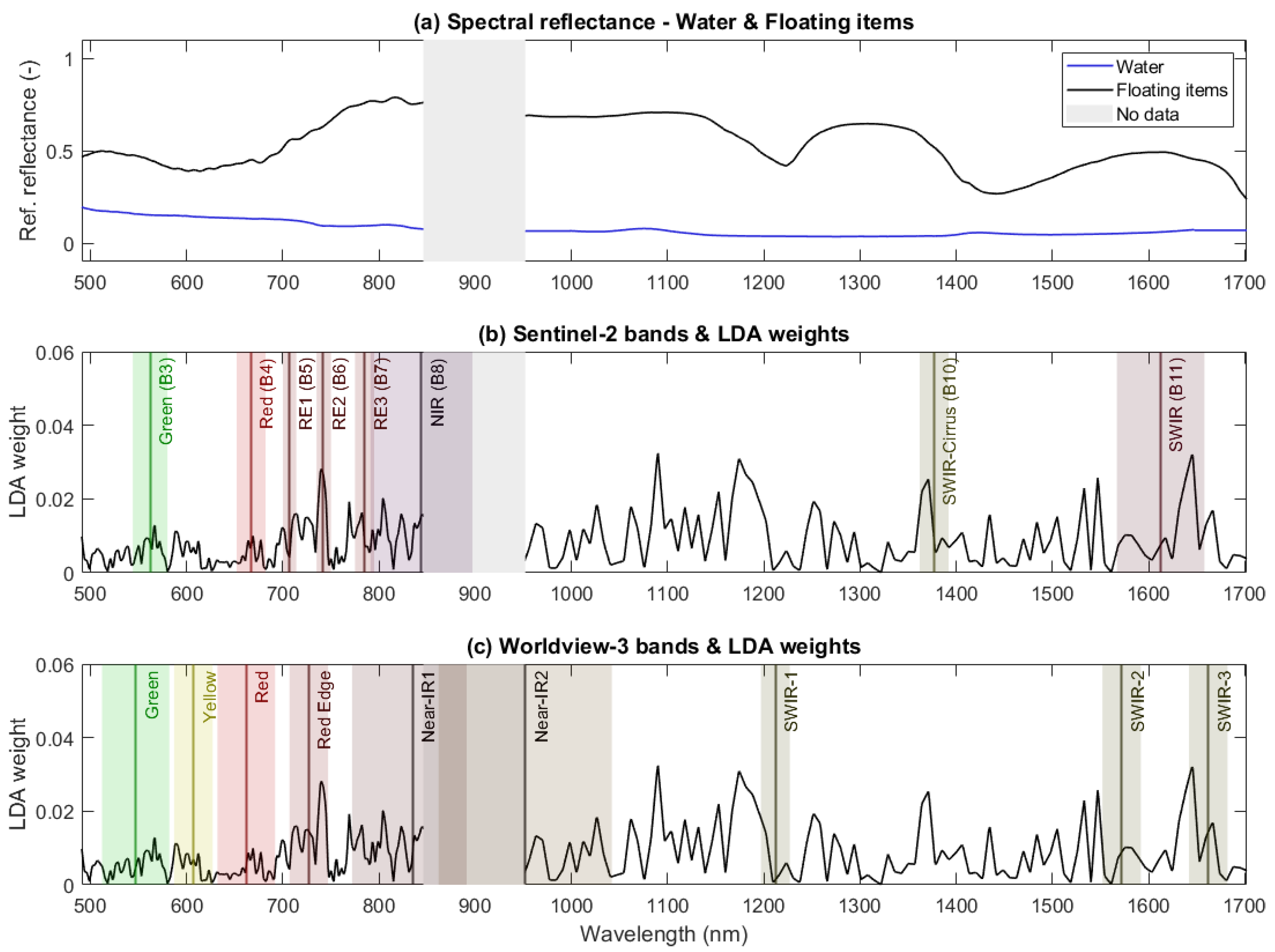 Remotesensing 13 02335 g005