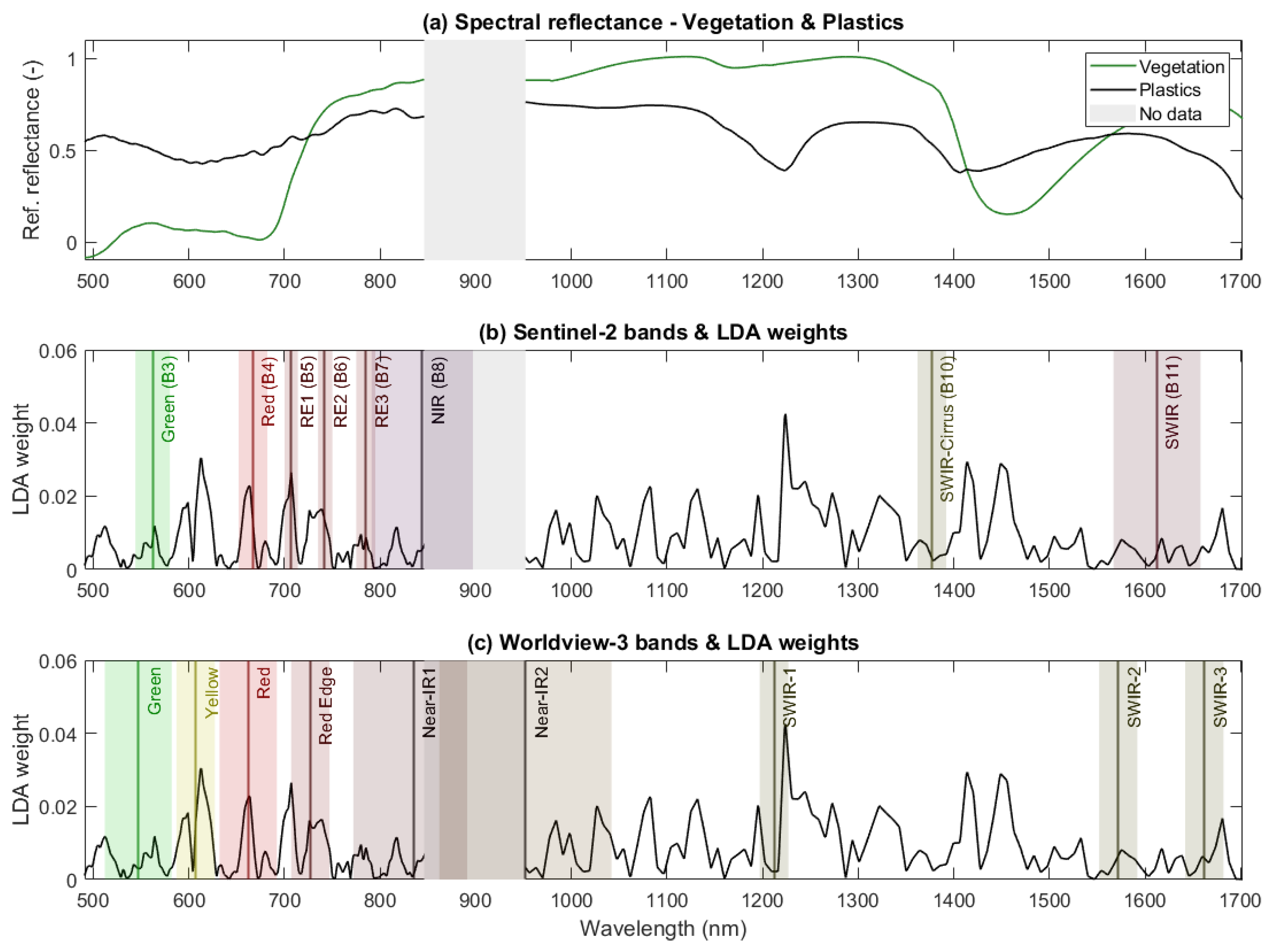 Remotesensing 13 02335 g006