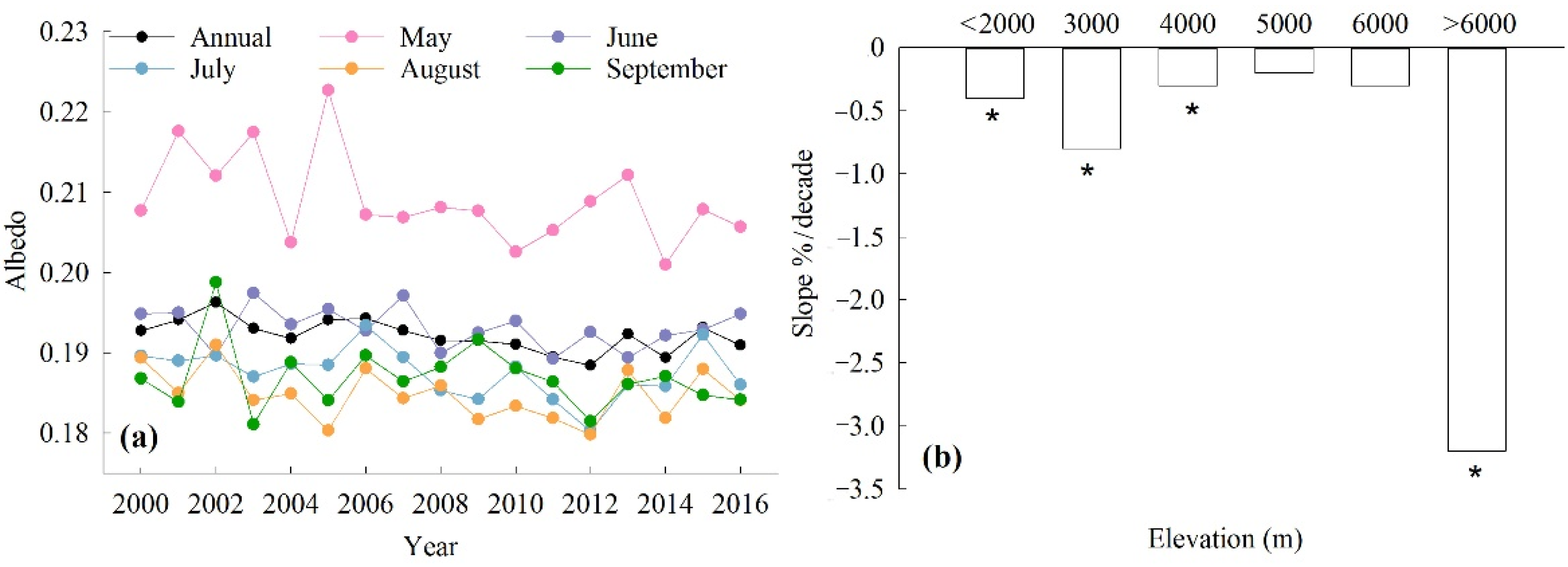 Remotesensing 13 02336 g005
