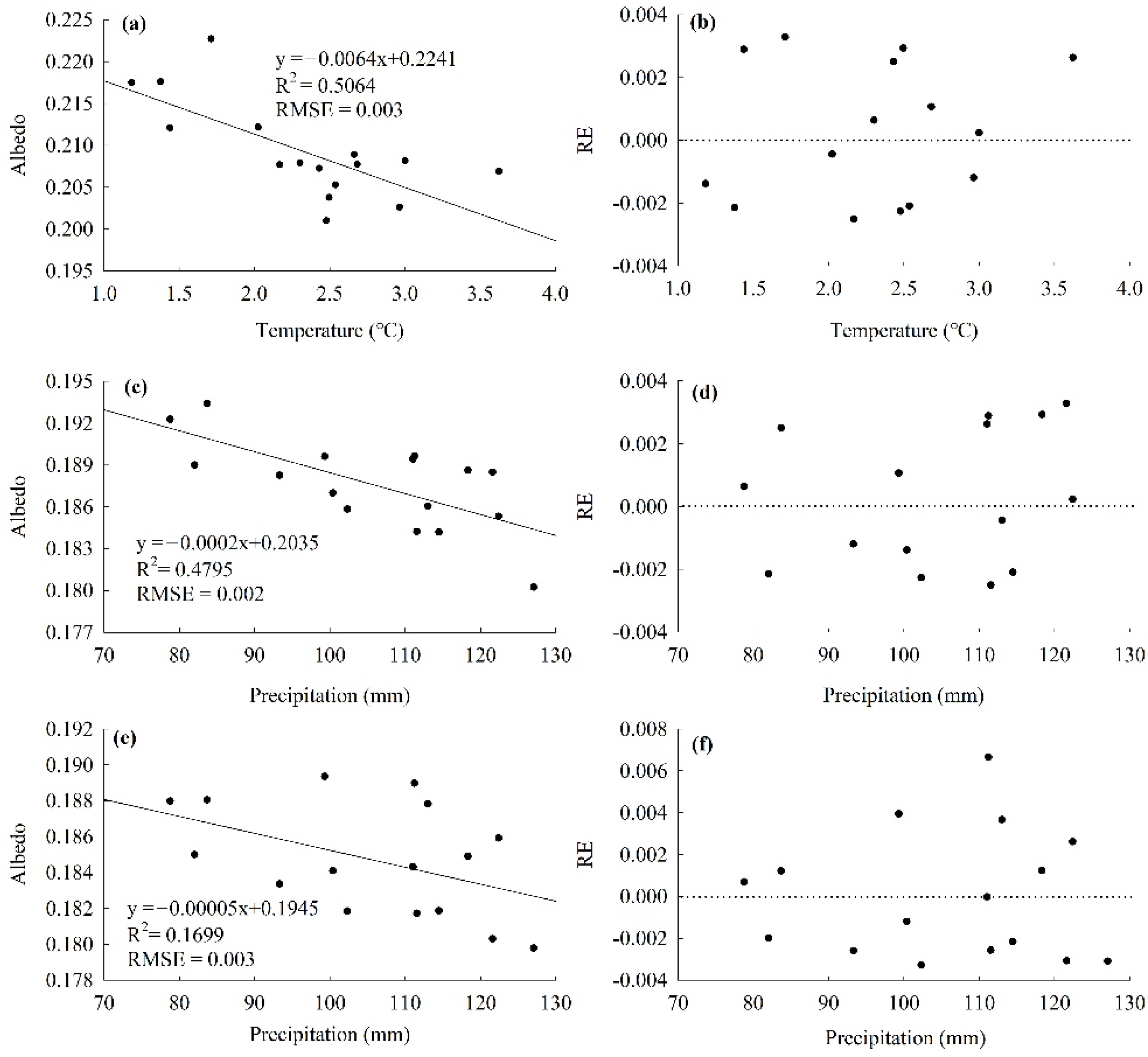 Remotesensing 13 02336 g007