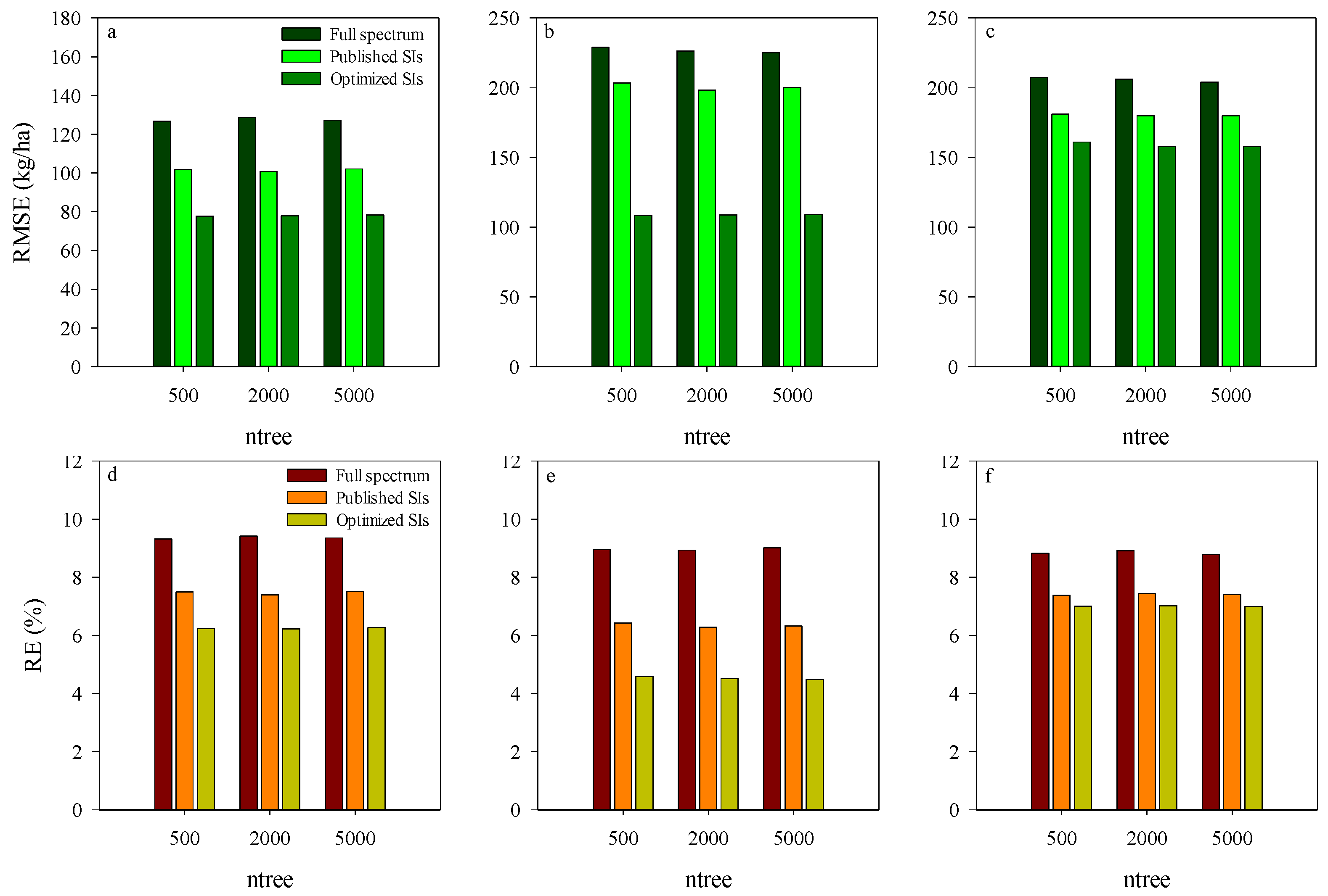 Remotesensing 13 02339 g004 Remotesensing 13 02339 g004