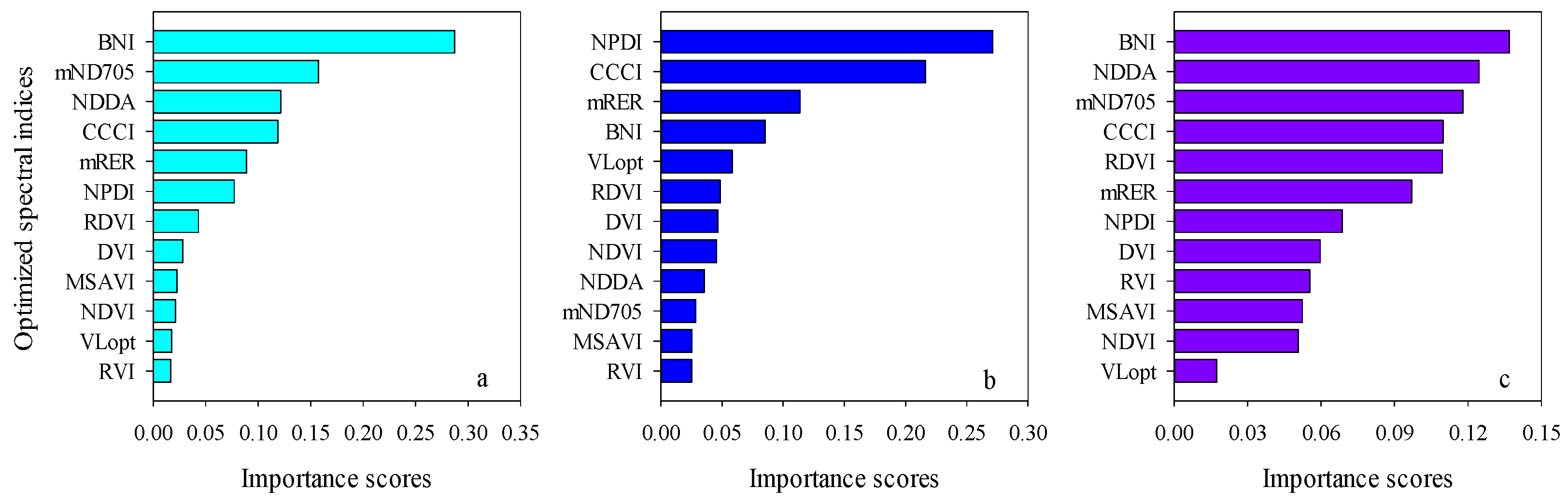 Remotesensing 13 02339 g008 Remotesensing 13 02339 g008