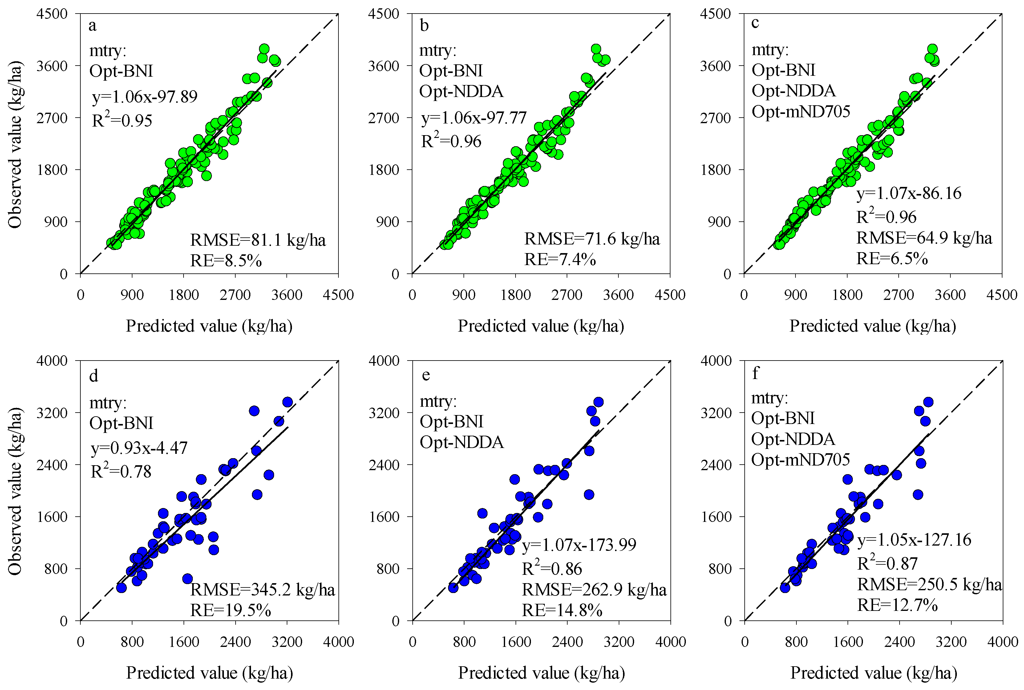 Remotesensing 13 02339 g011 Remotesensing 13 02339 g011
