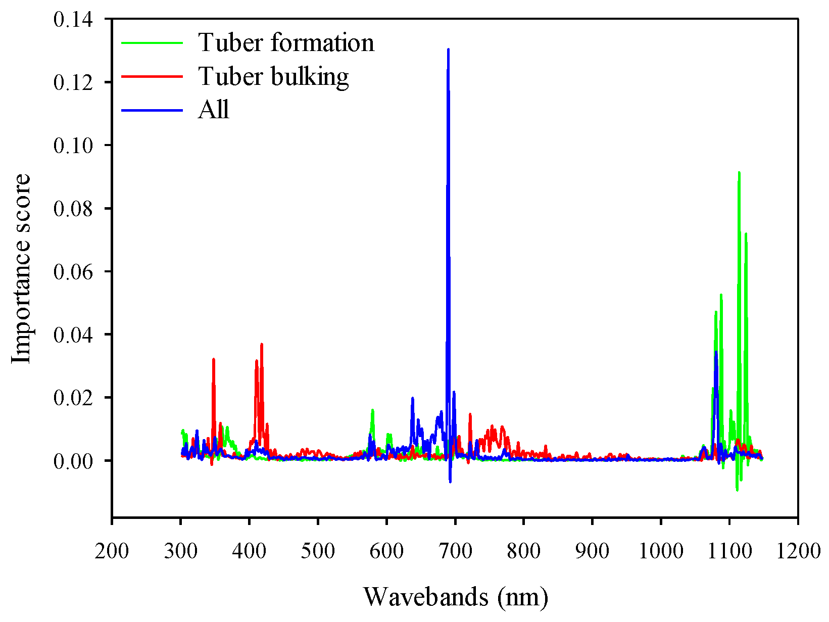 Remotesensing 13 02339 g012 Remotesensing 13 02339 g012
