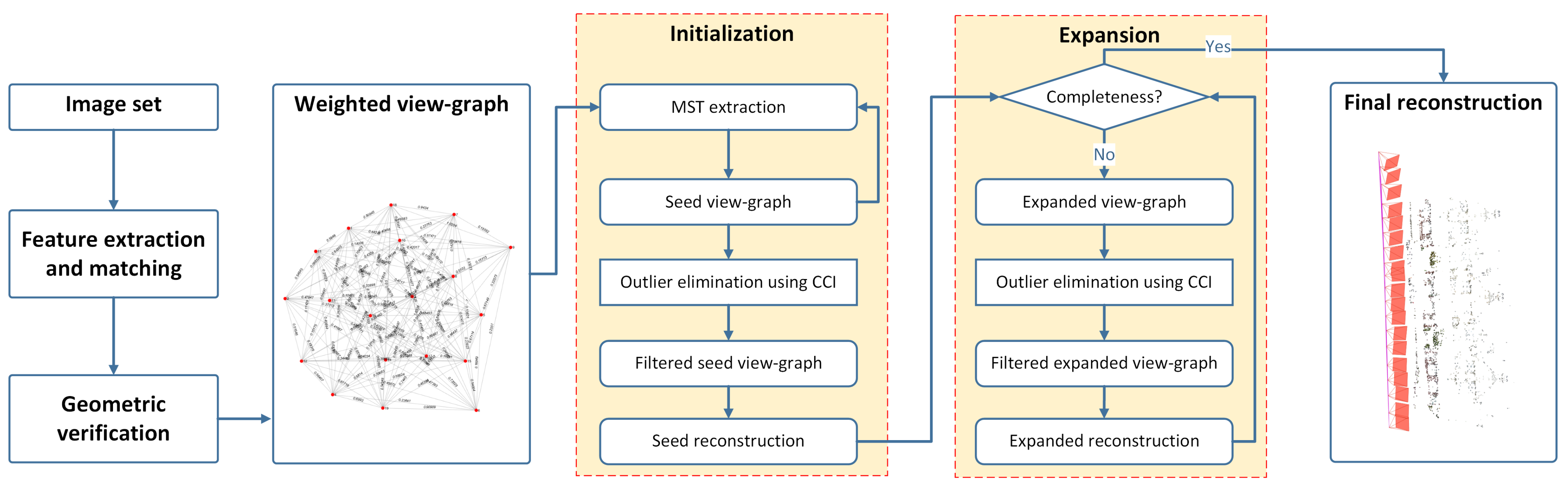 Remotesensing 13 02340 g005