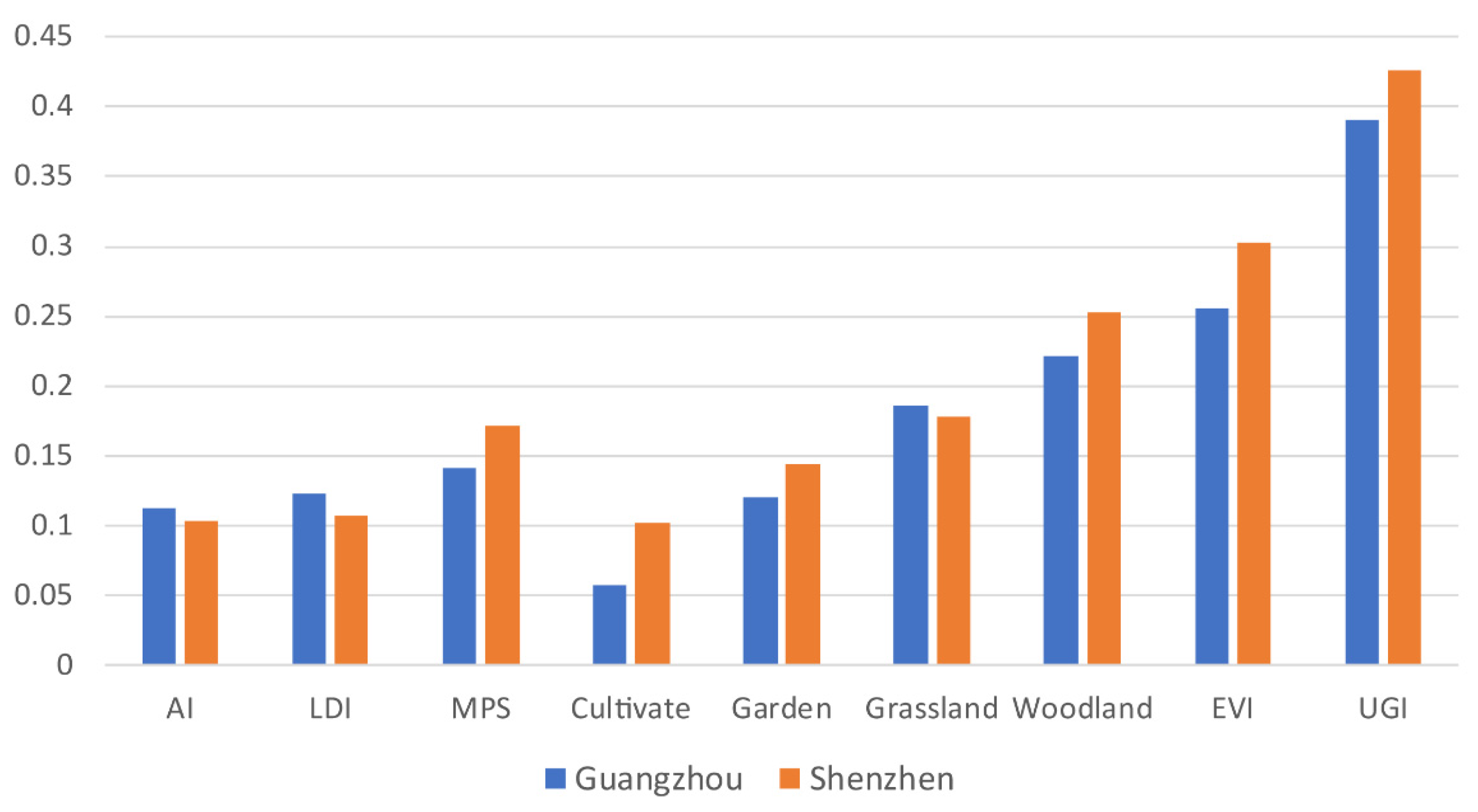 Remotesensing 13 02341 g010