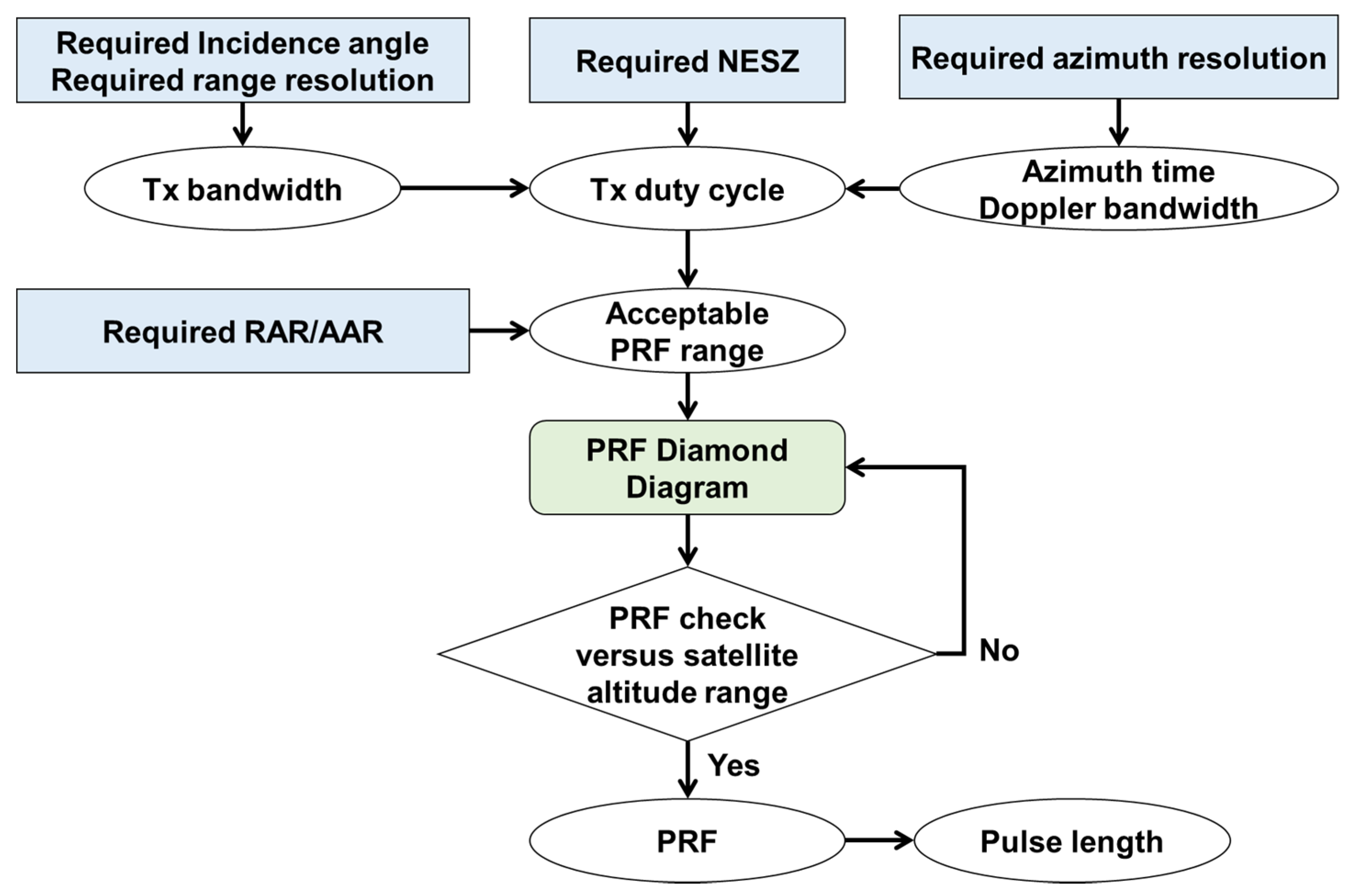 Remotesensing 13 02342 g002