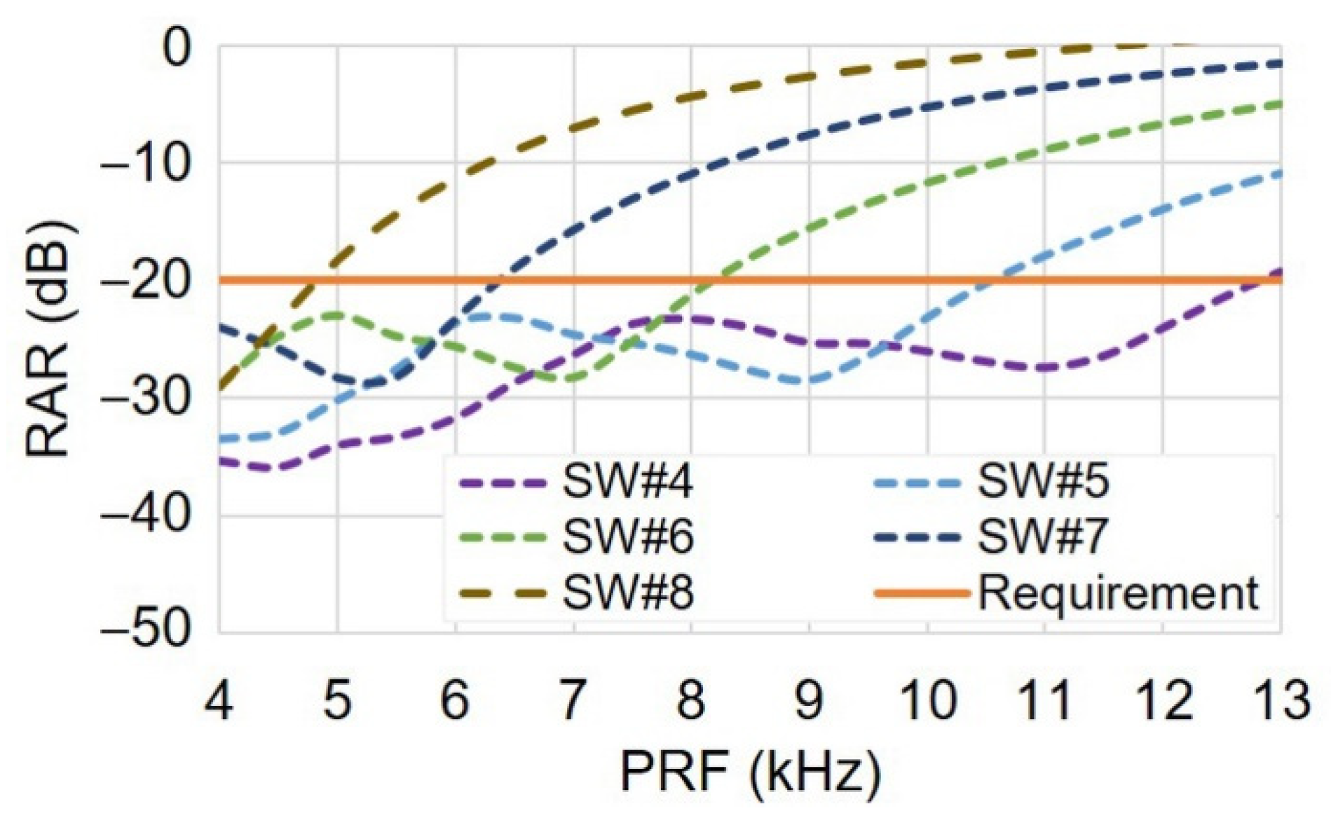 Remotesensing 13 02342 g004