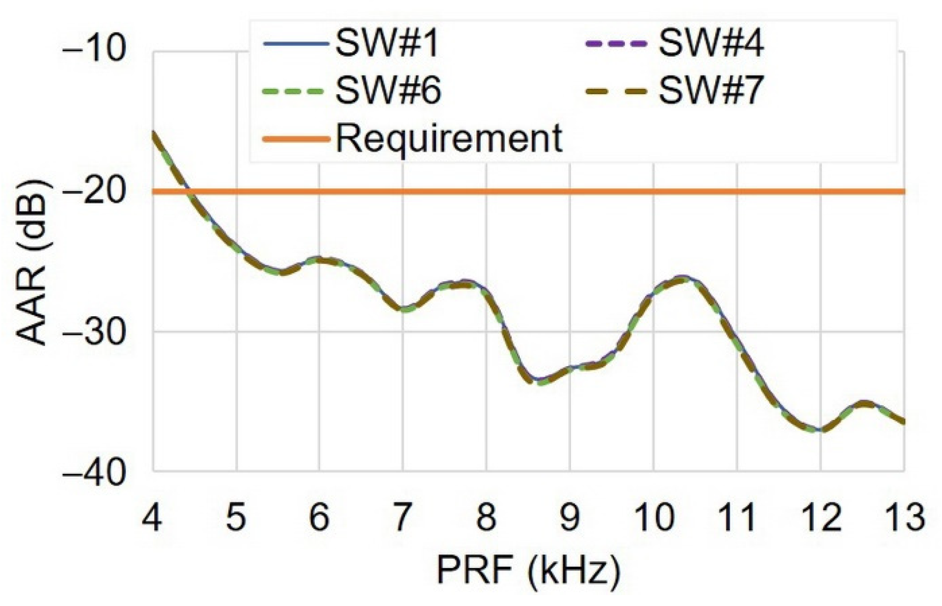 Remotesensing 13 02342 g005