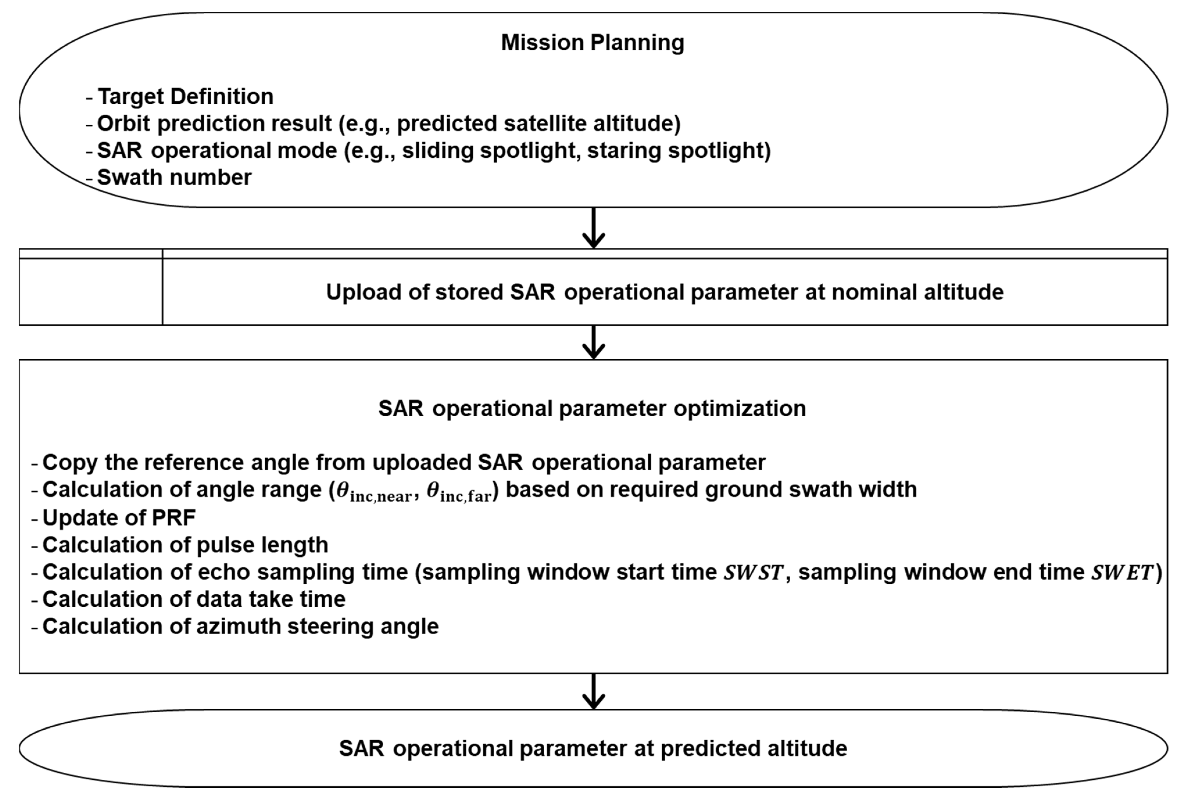 Remotesensing 13 02342 g010