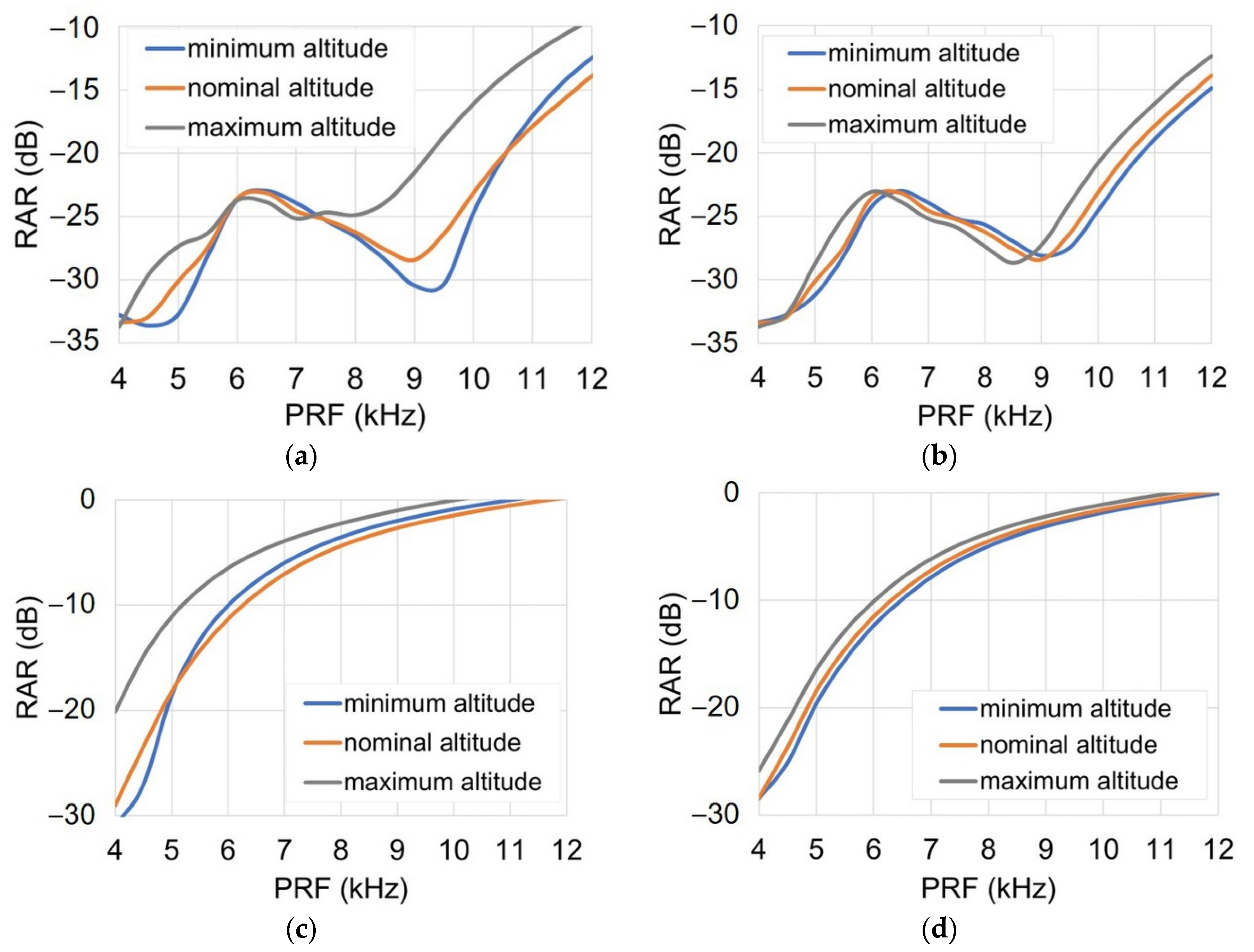 Remotesensing 13 02342 g013