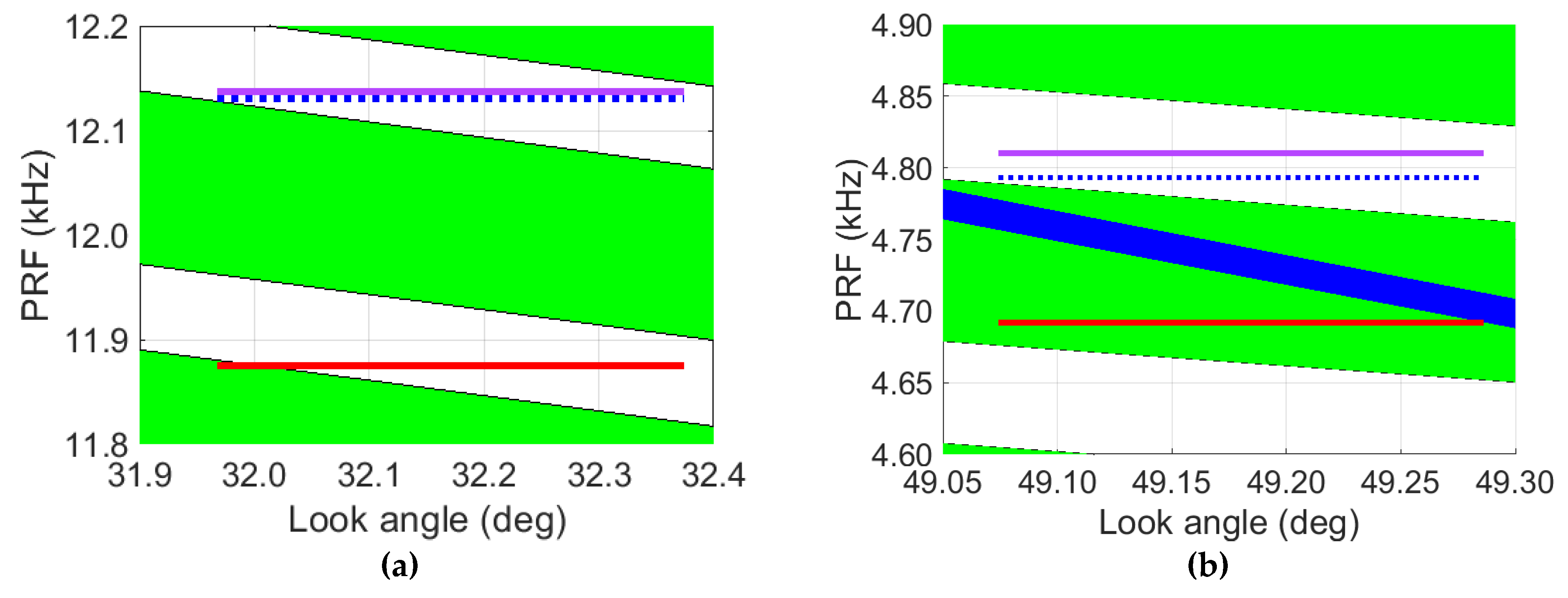 Remotesensing 13 02342 g015a