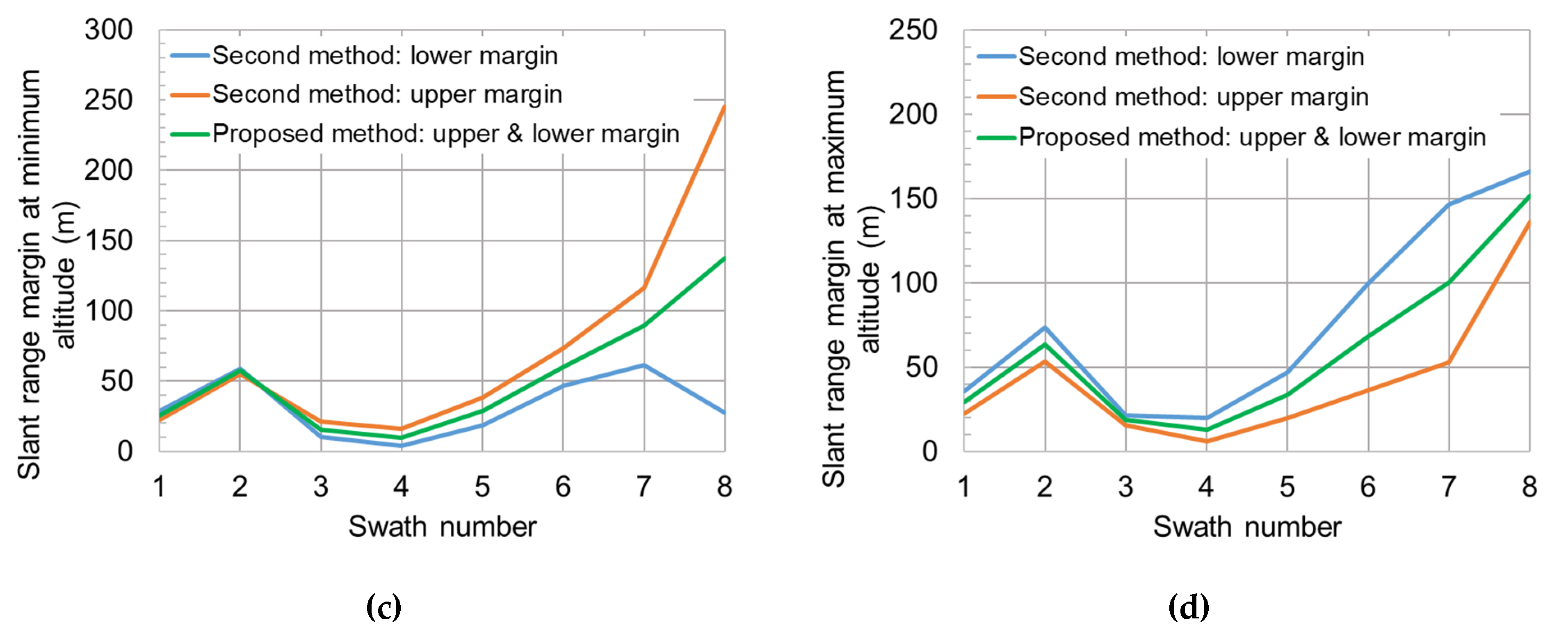 Remotesensing 13 02342 g016b
