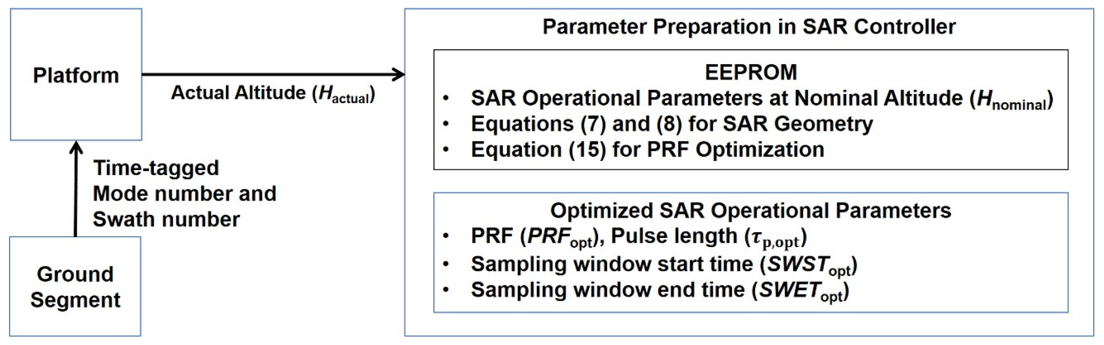 Remotesensing 13 02342 g018