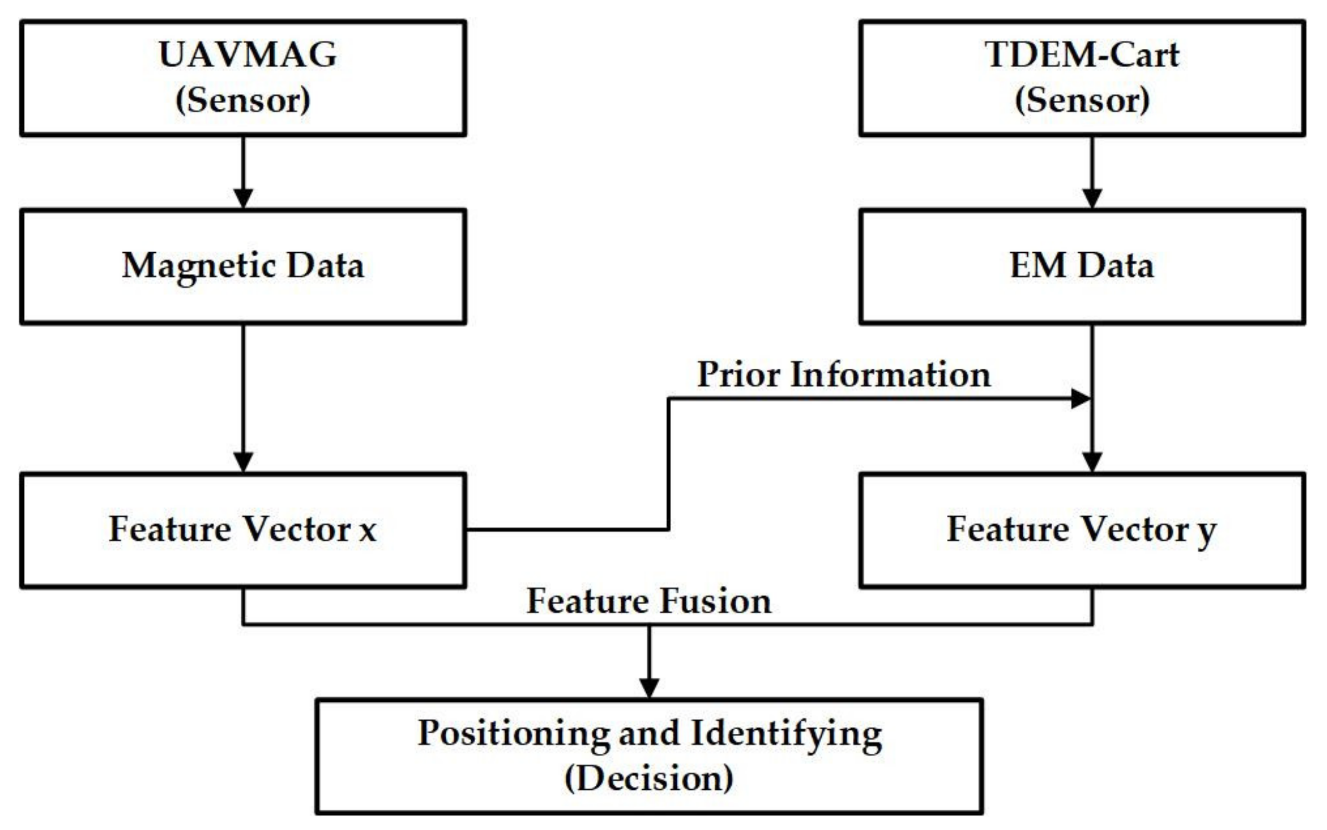 Remotesensing 13 02343 g008